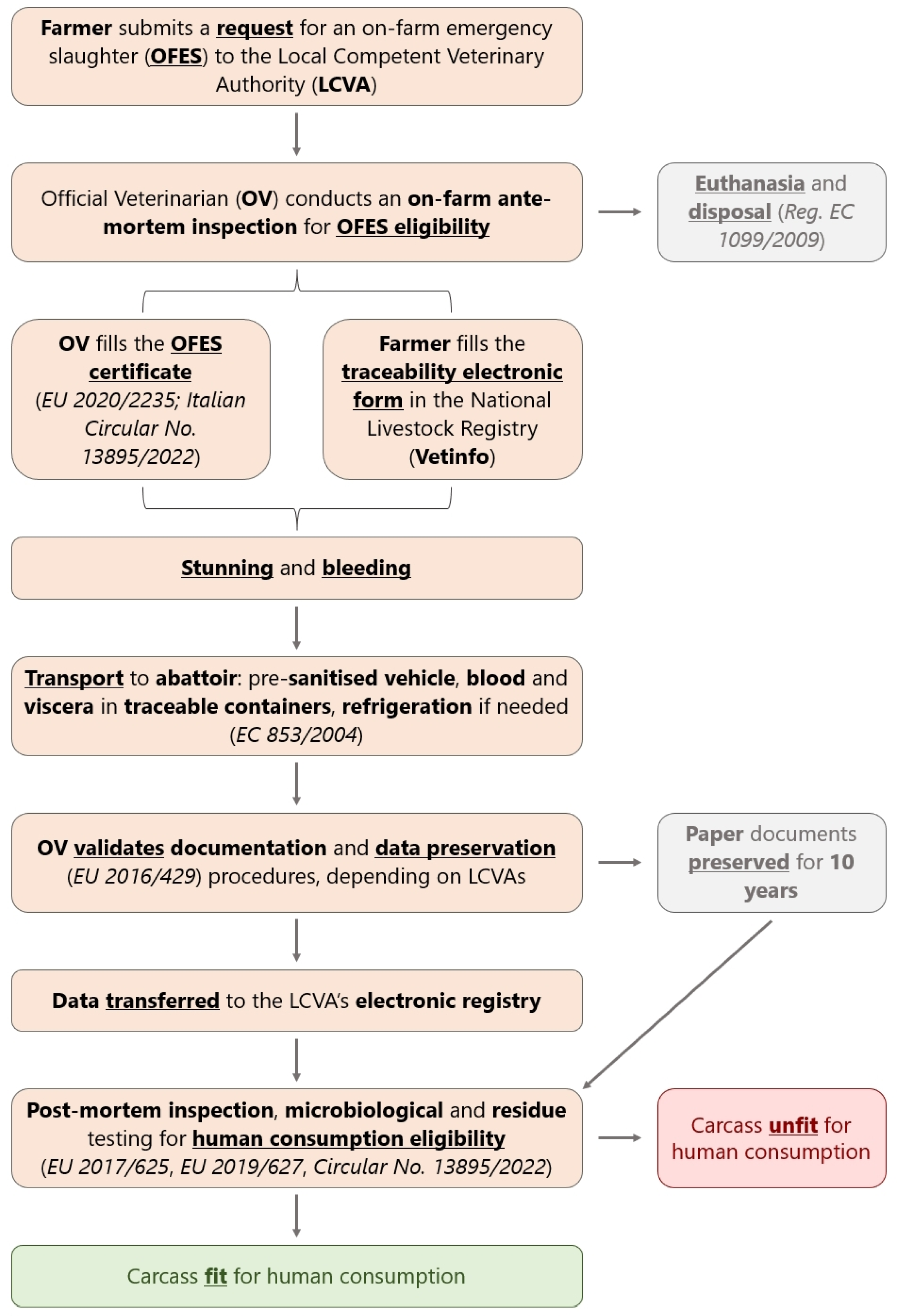Animals 15 02239 g001 Animals 15 02239 g001