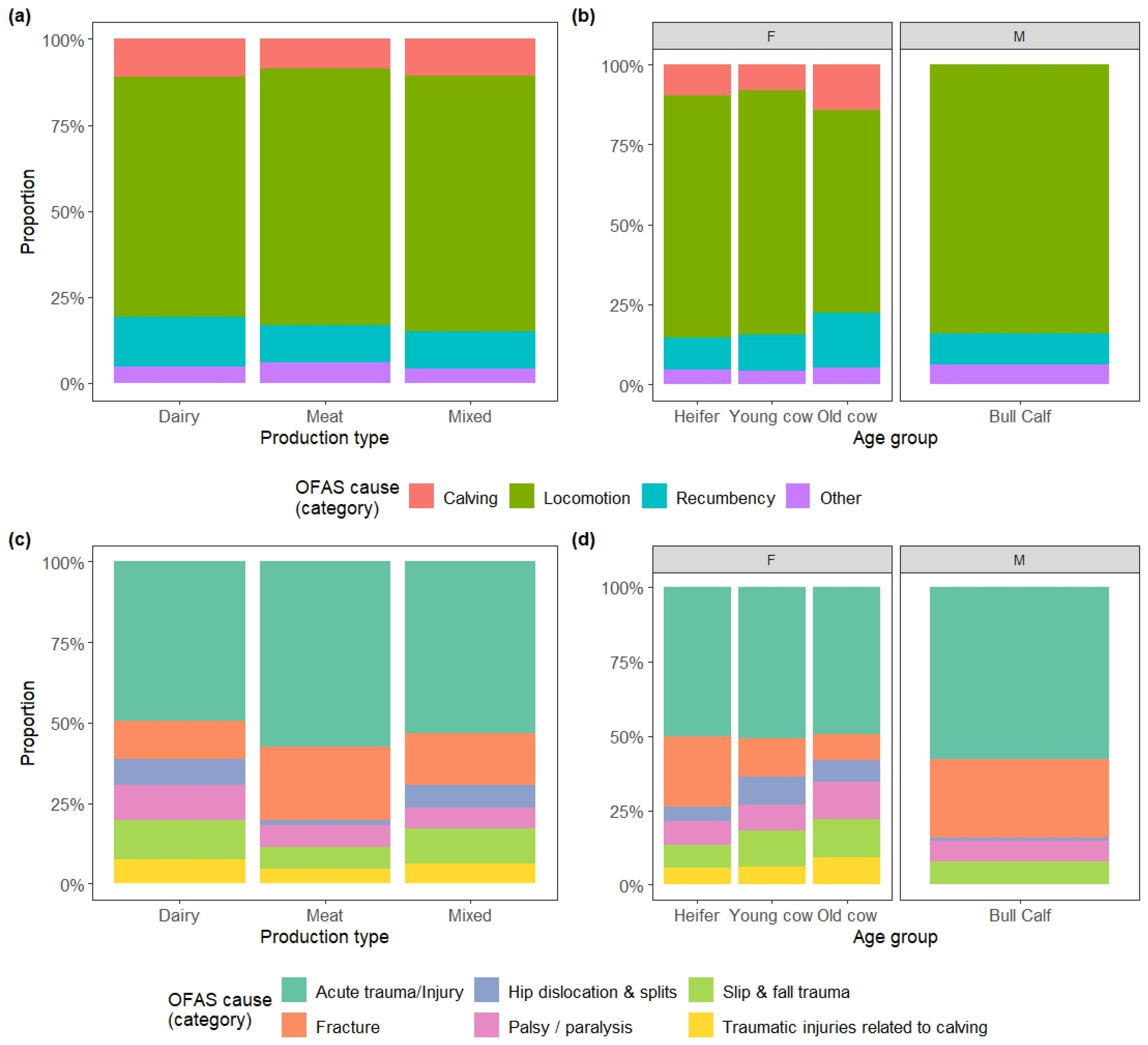 Animals 15 02239 g004 Animals 15 02239 g004