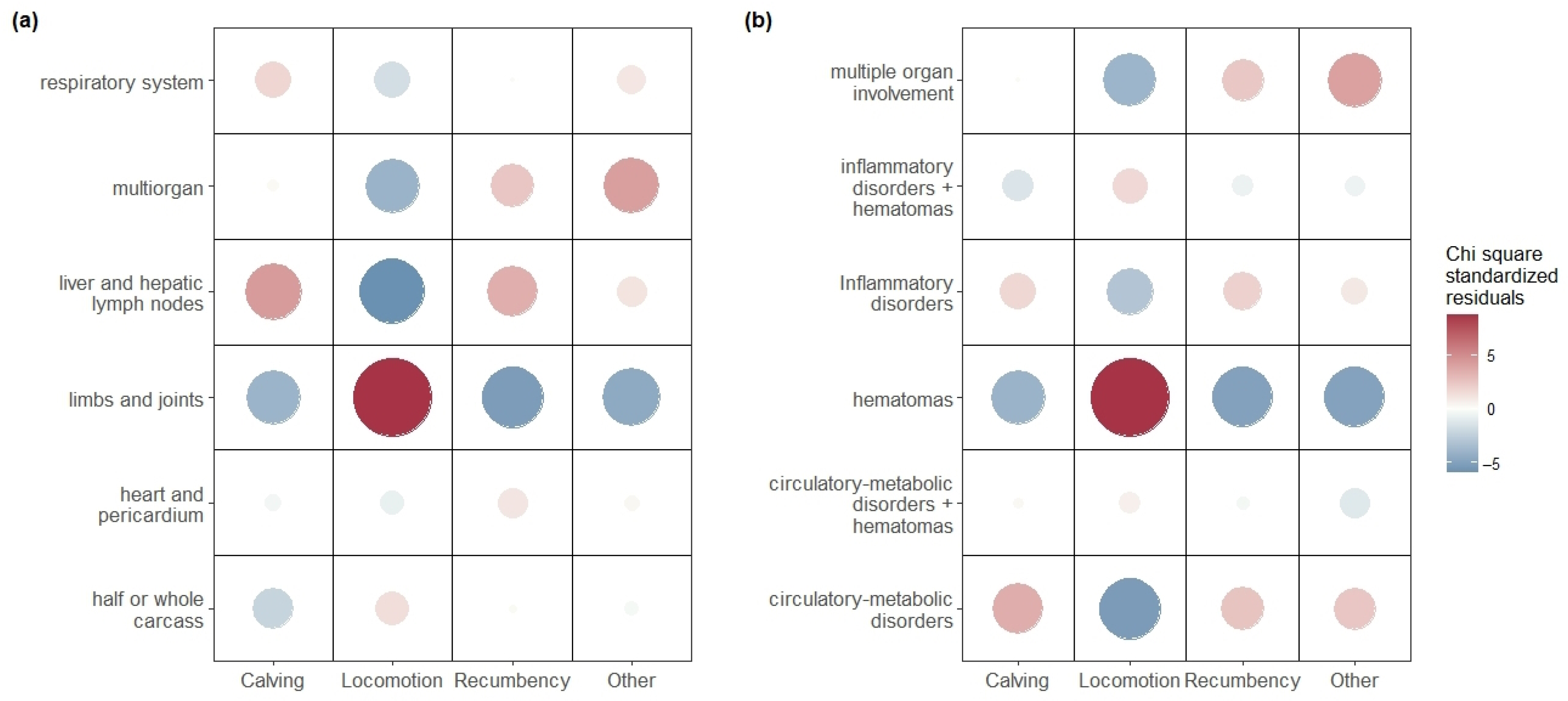 Animals 15 02239 g005 Animals 15 02239 g005