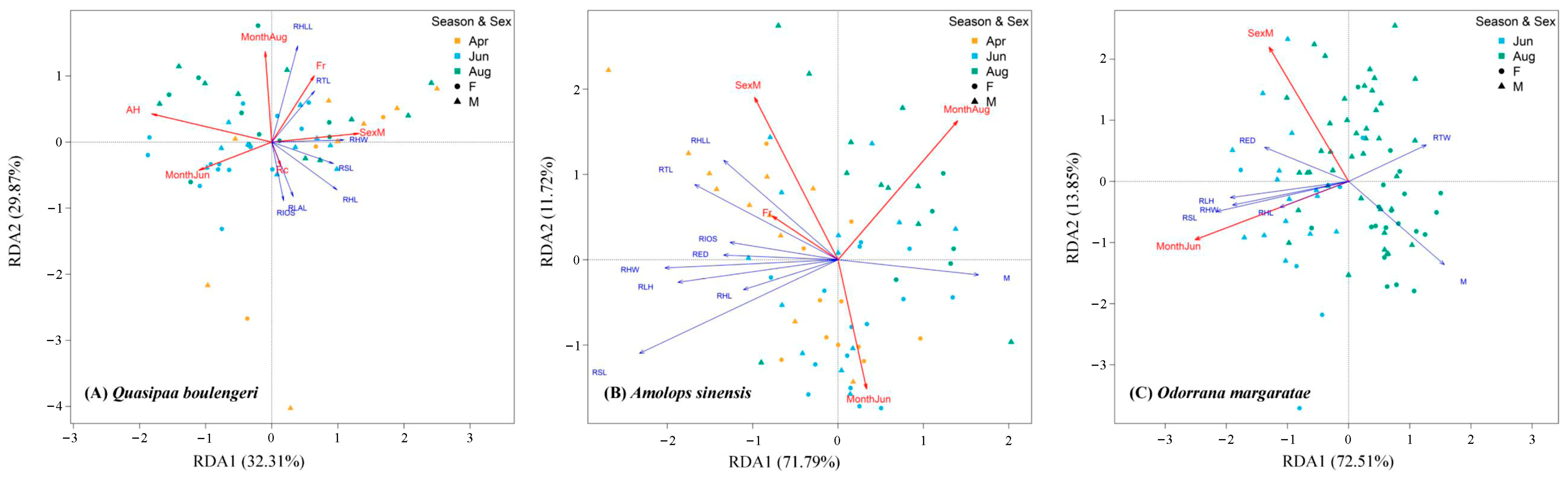 Animals 15 02243 g004