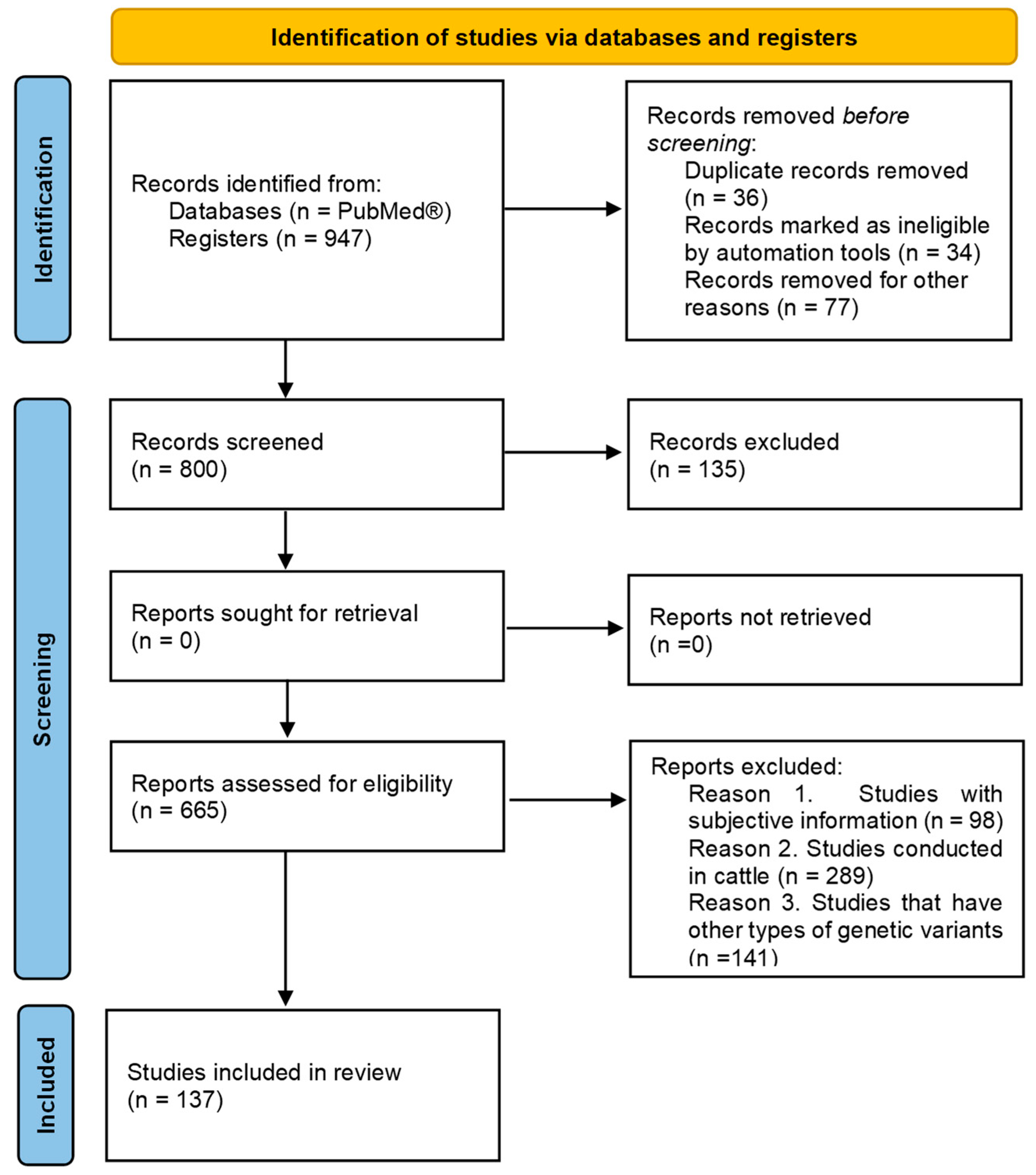 Animals 15 02270 g001