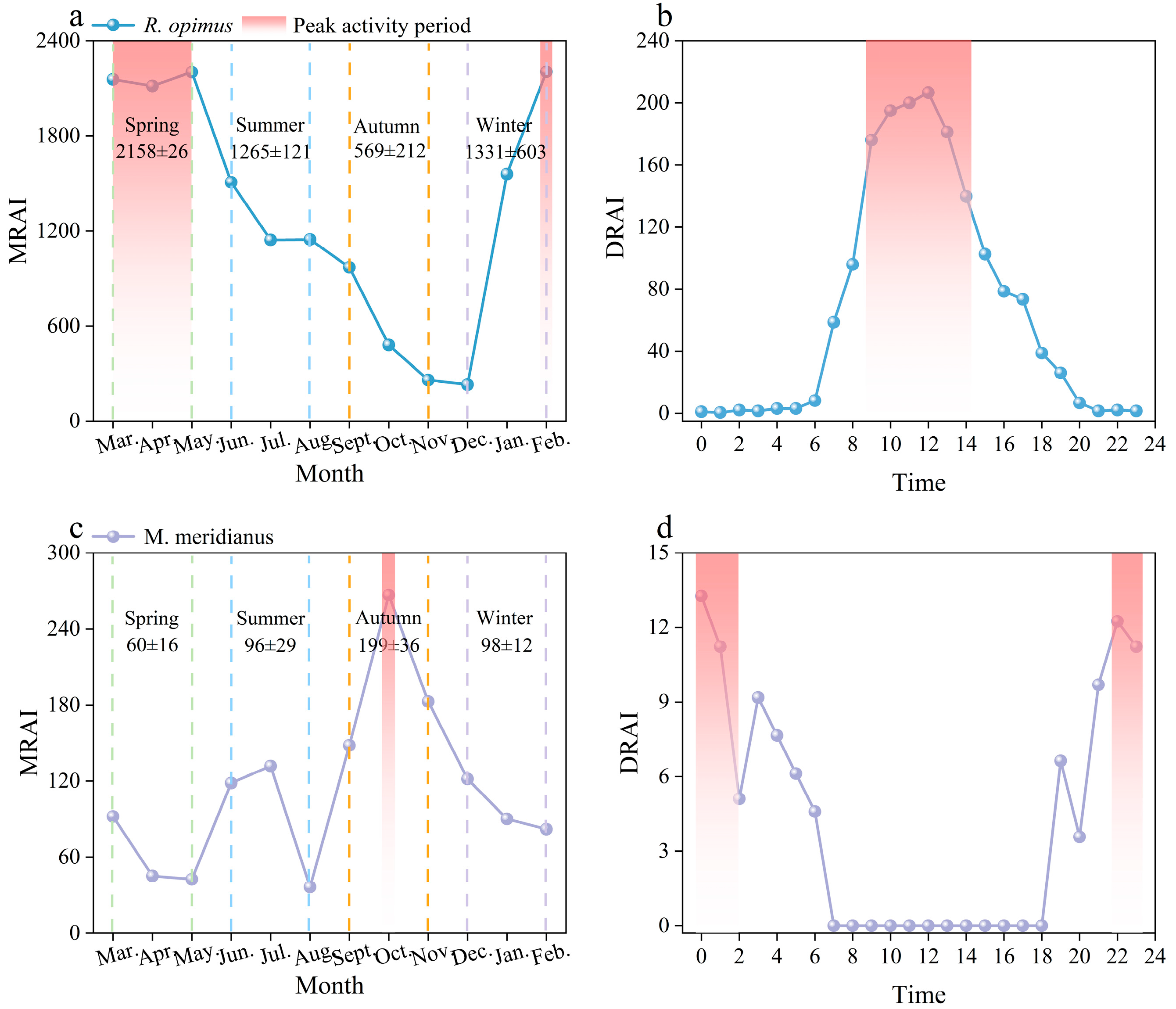 Animals 15 02290 g003