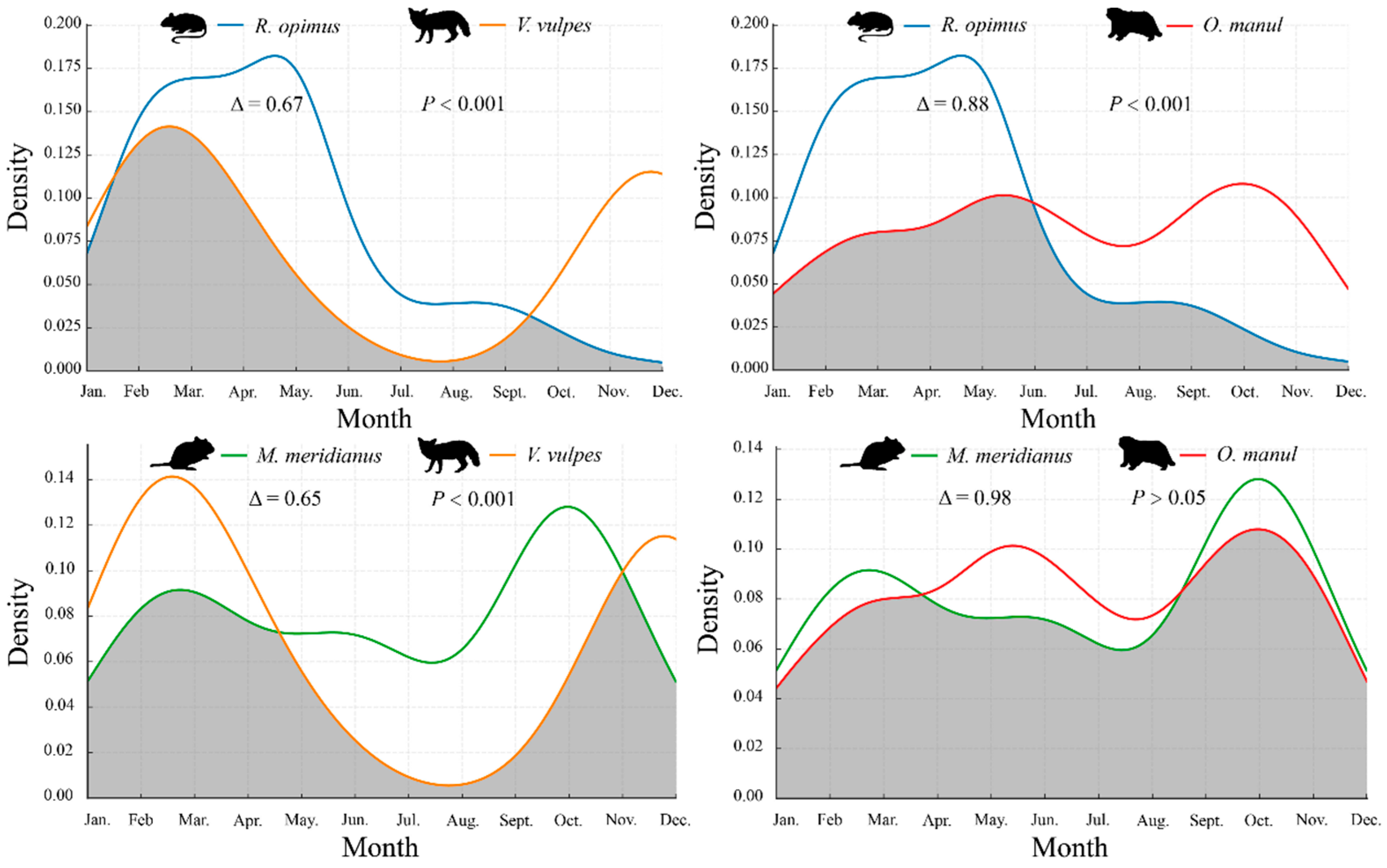 Animals 15 02290 g005
