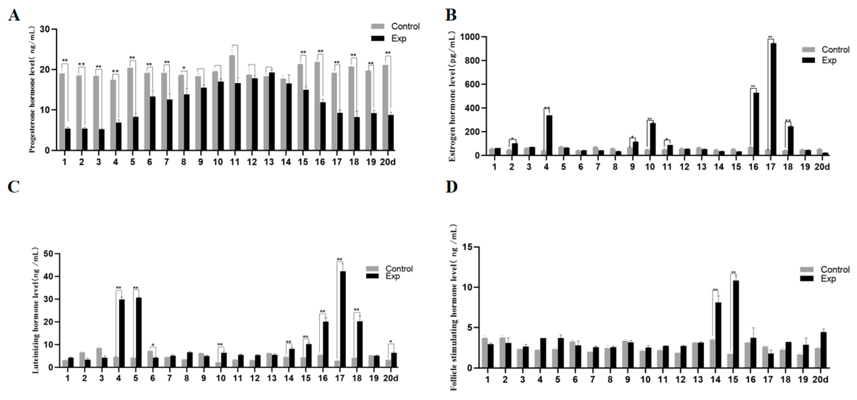 Animals 15 02291 g003