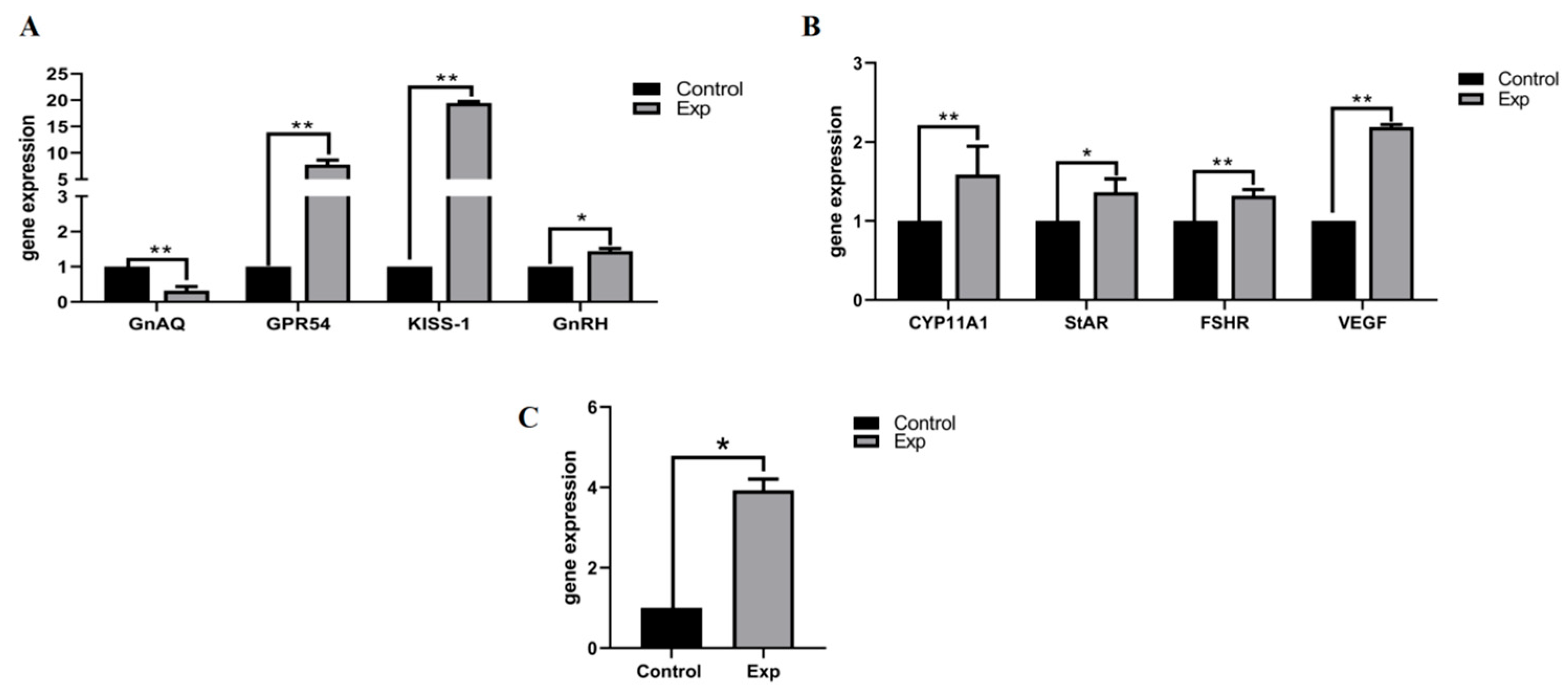 Animals 15 02291 g005