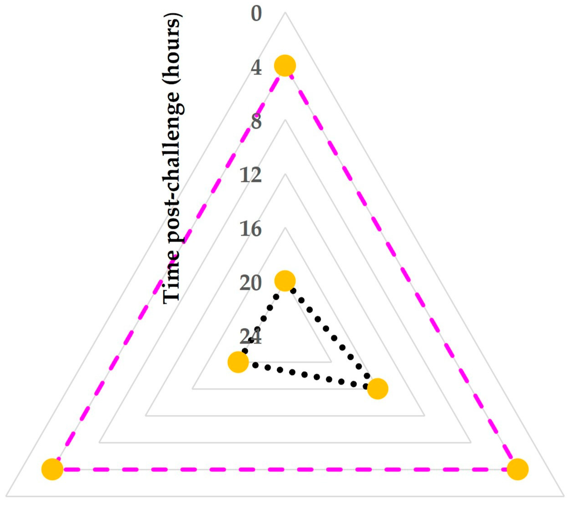 Animals 15 02301 g004 Animals 15 02301 g004