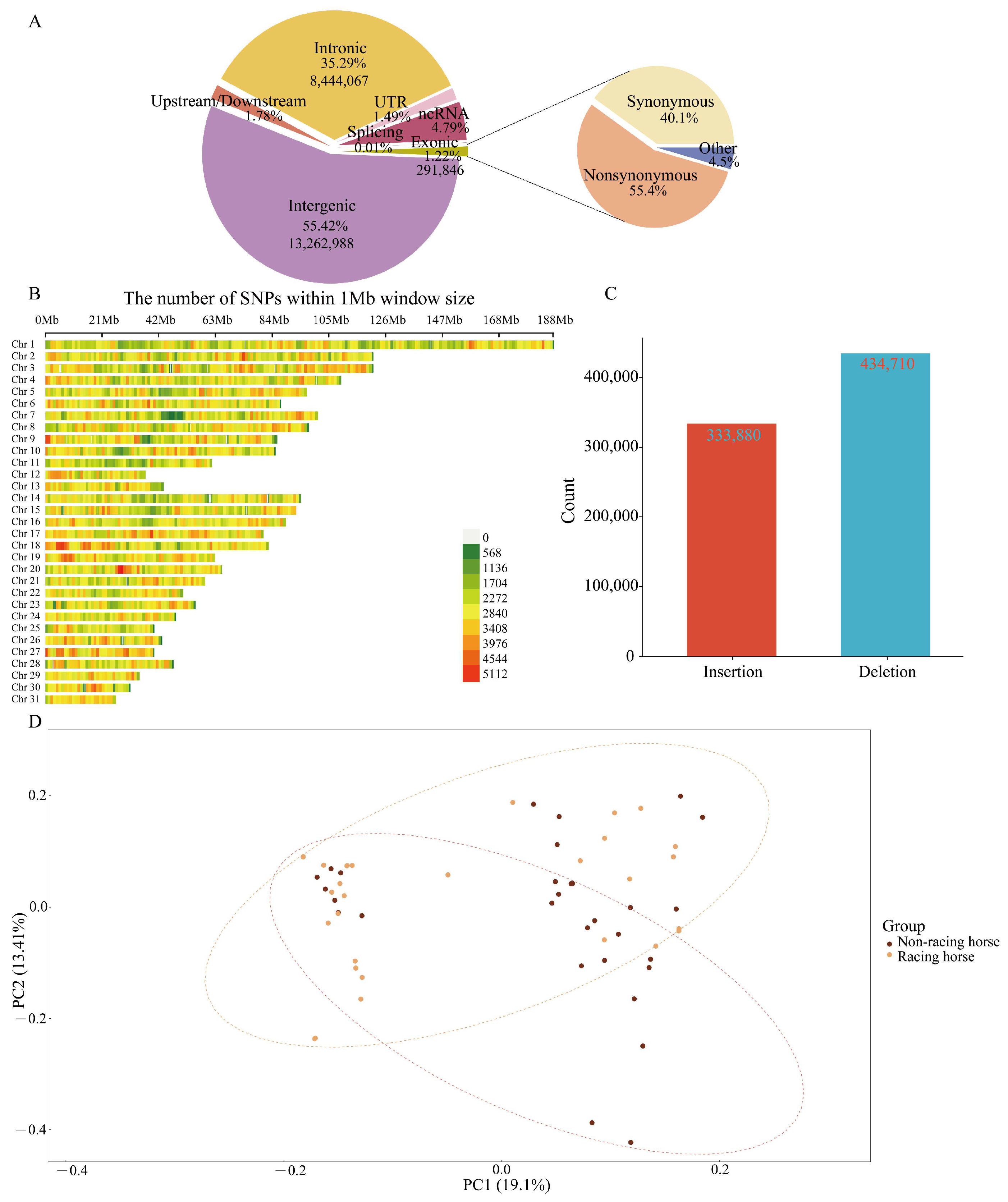 Animals 15 02323 g001 Animals 15 02323 g001