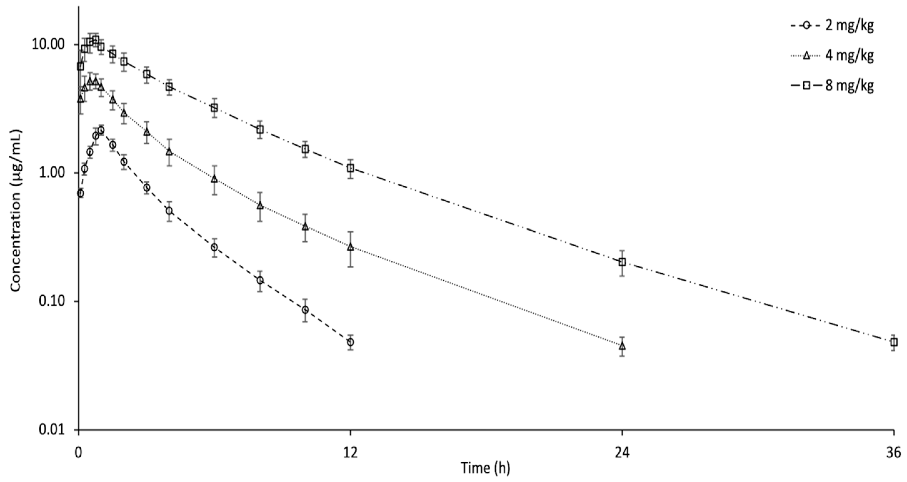 Animals 15 02326 g002 Animals 15 02326 g002