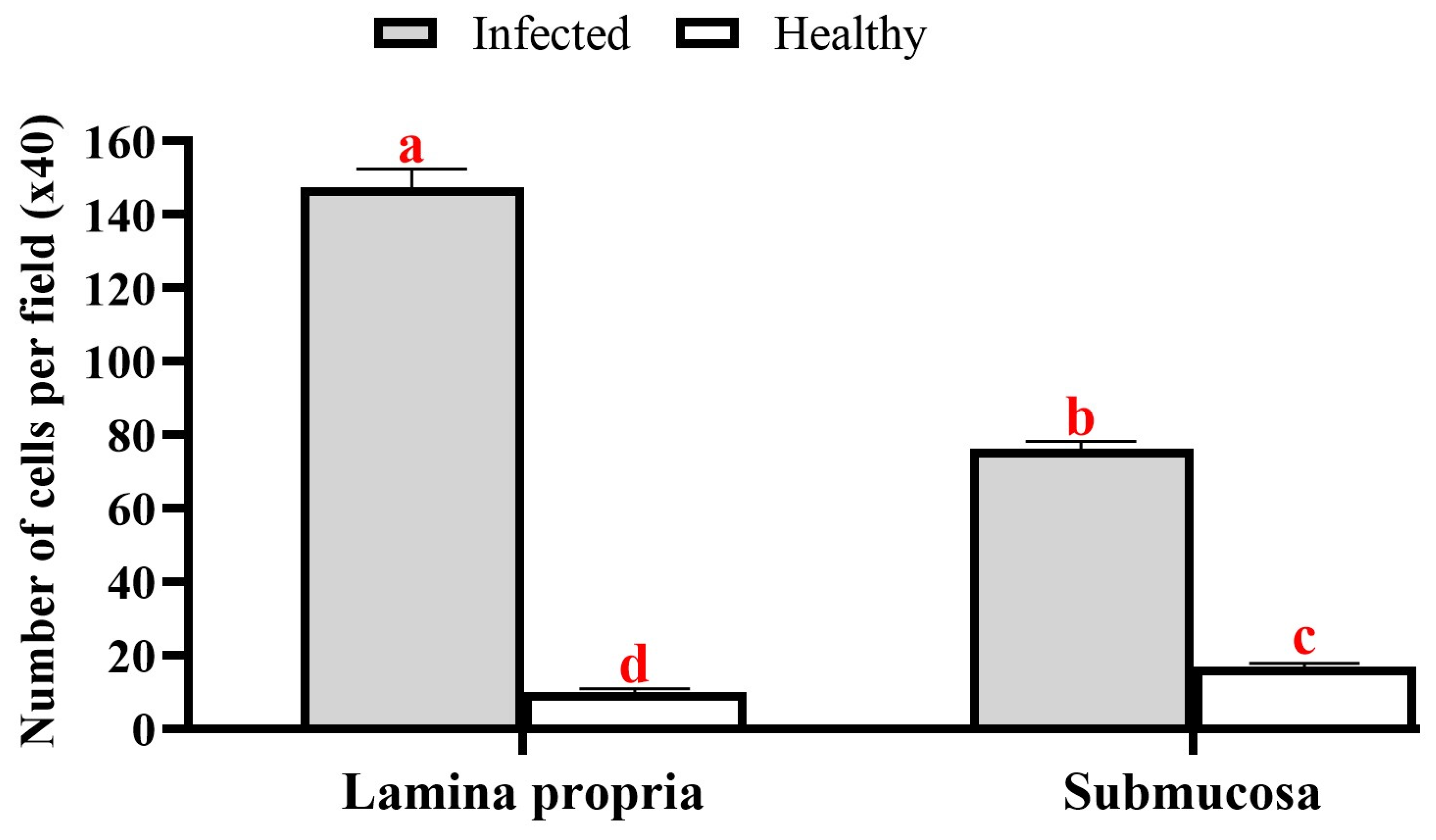 Animals 15 02334 g013 Animals 15 02334 g013
