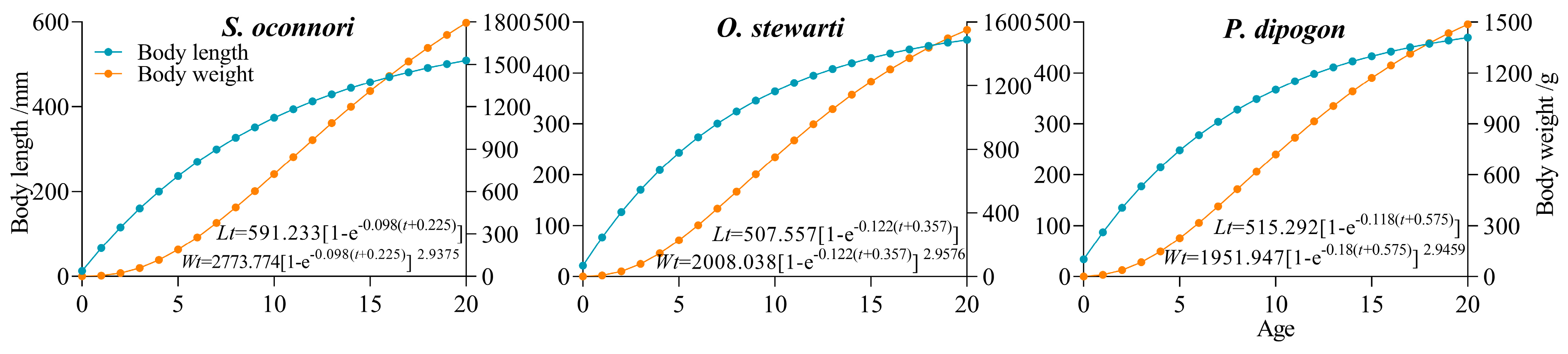 Animals 15 02340 g004 Animals 15 02340 g004