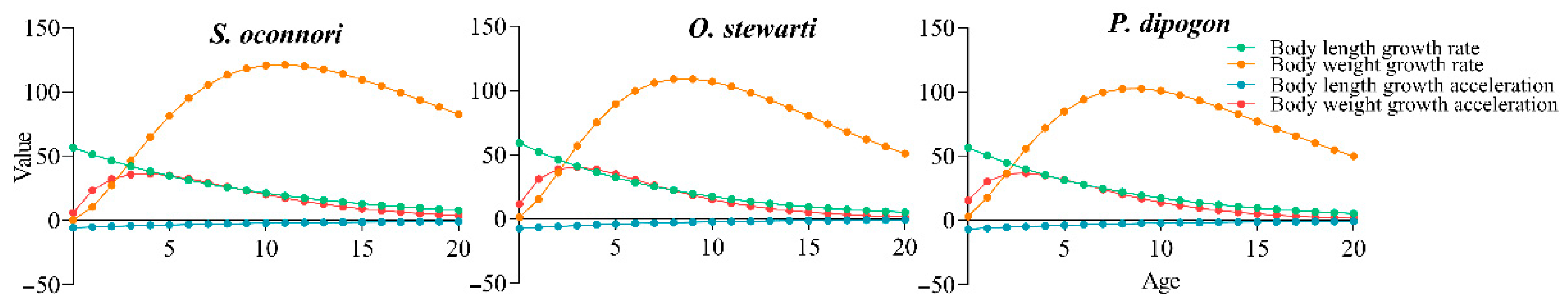 Animals 15 02340 g005 Animals 15 02340 g005