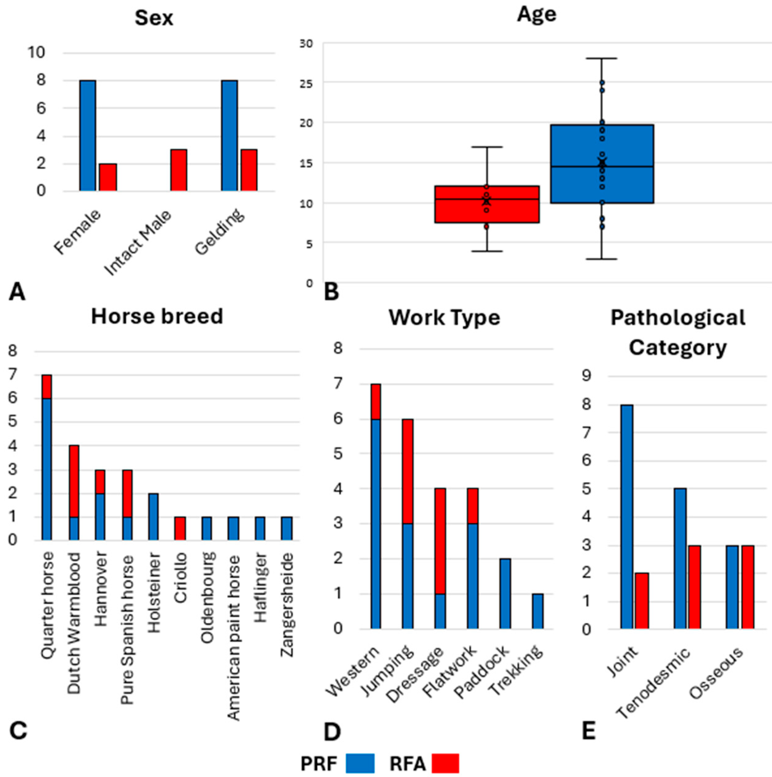 Animals 15 02341 g003 Animals 15 02341 g003