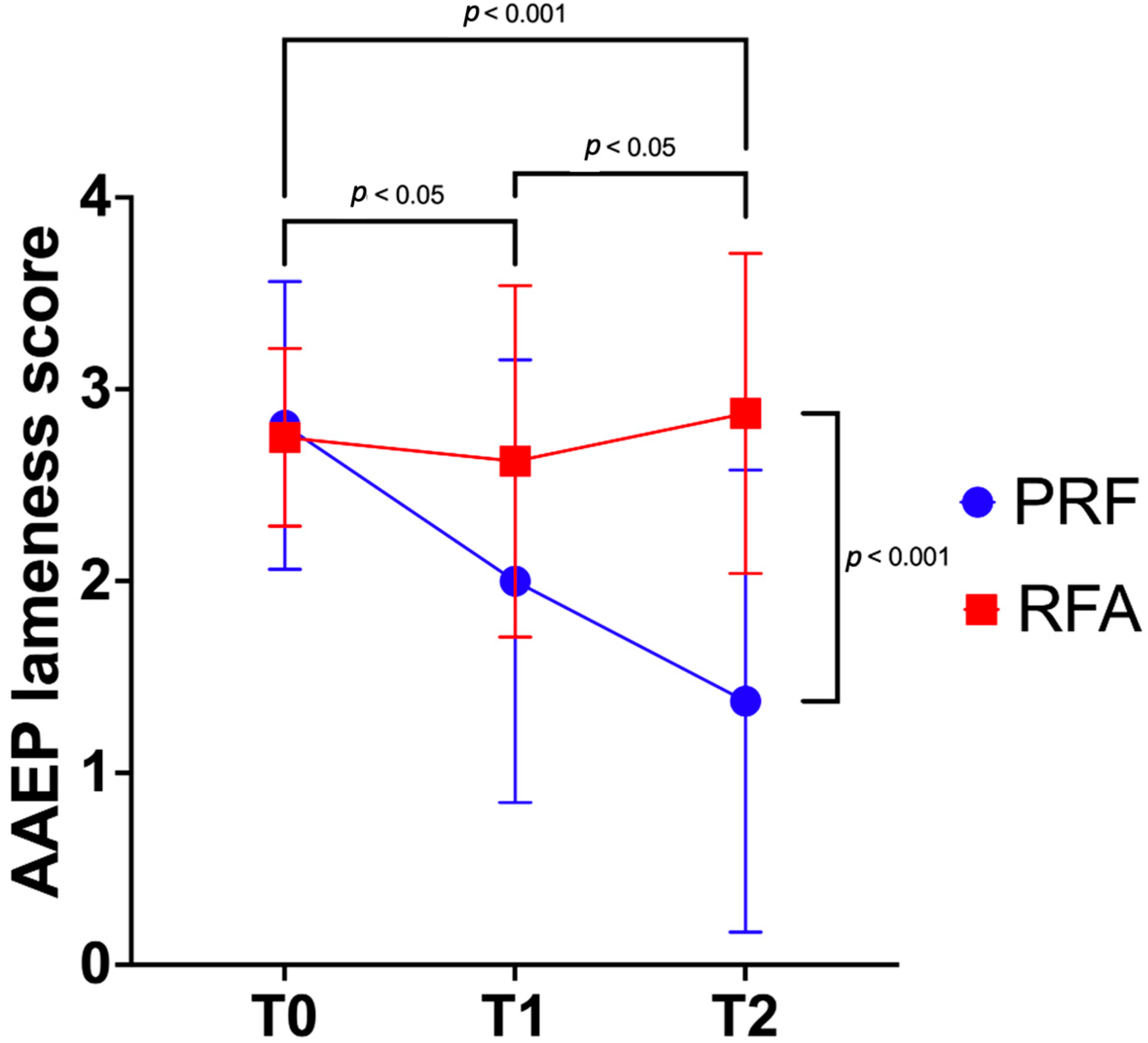 Animals 15 02341 g004 Animals 15 02341 g004