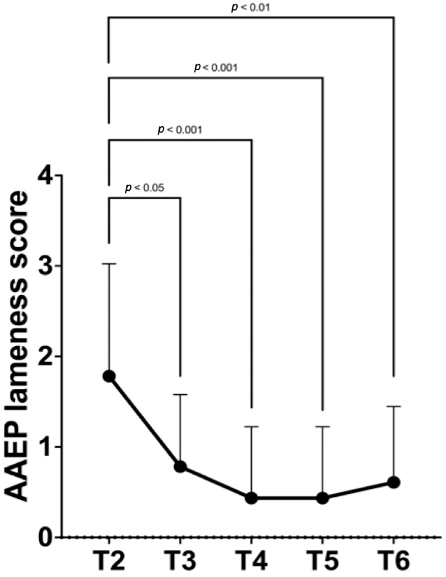 Animals 15 02341 g005 Animals 15 02341 g005