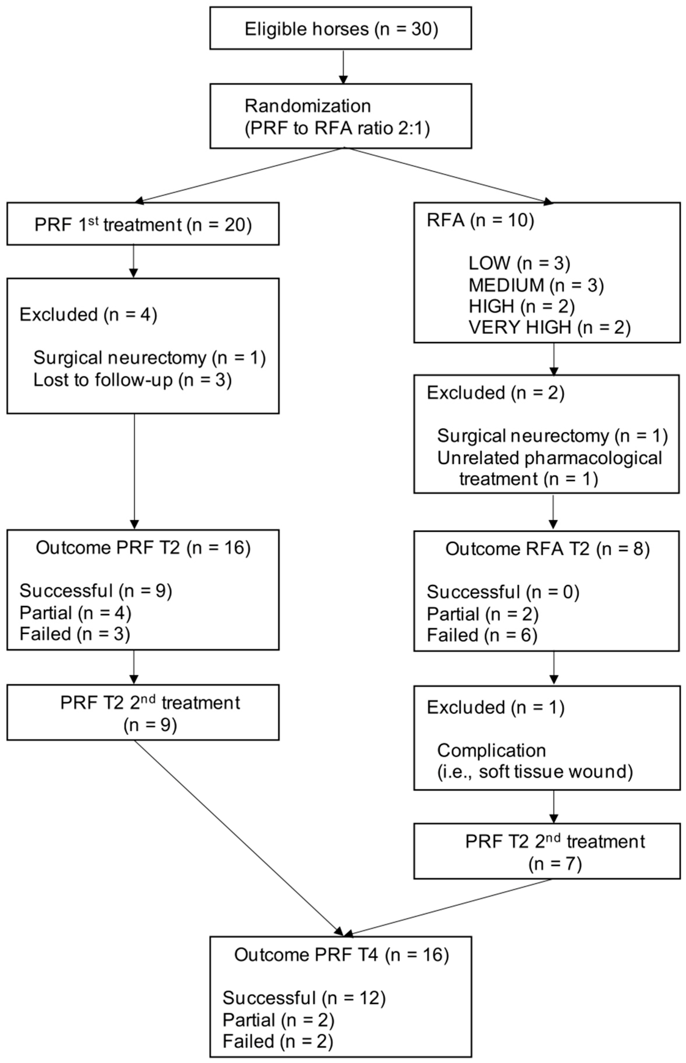 Animals 15 02341 g0a1 Animals 15 02341 g0a1