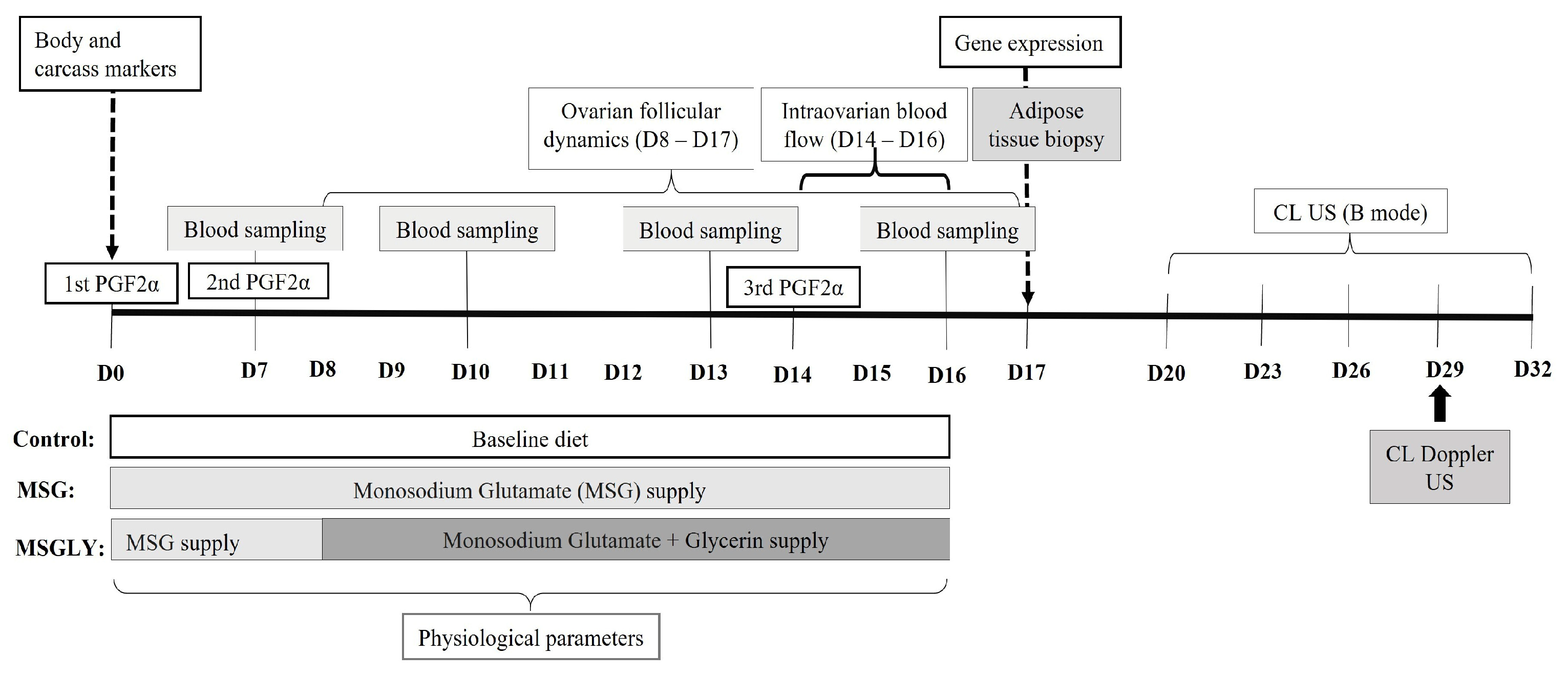 Animals 15 02345 g001