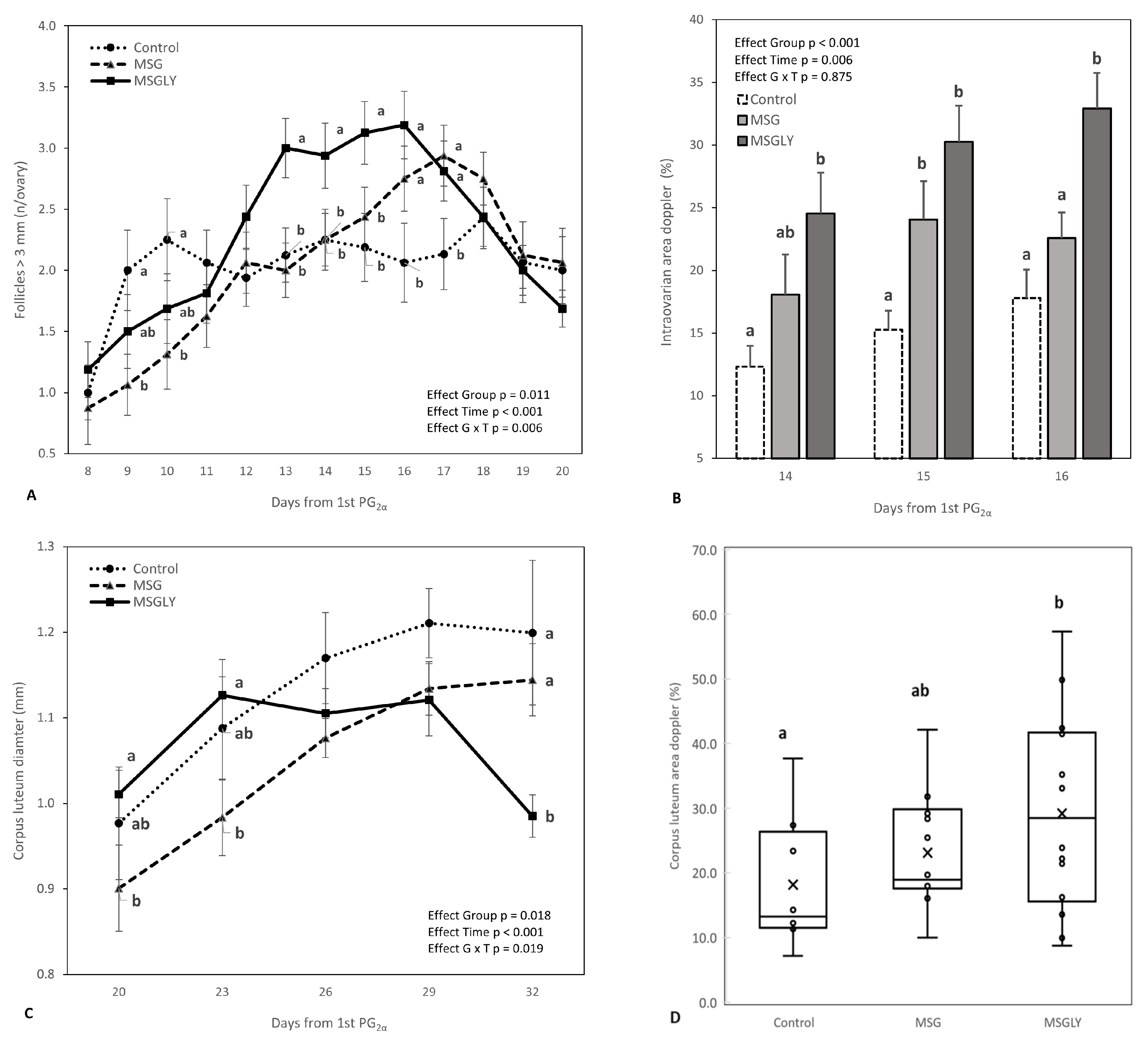 Animals 15 02345 g003