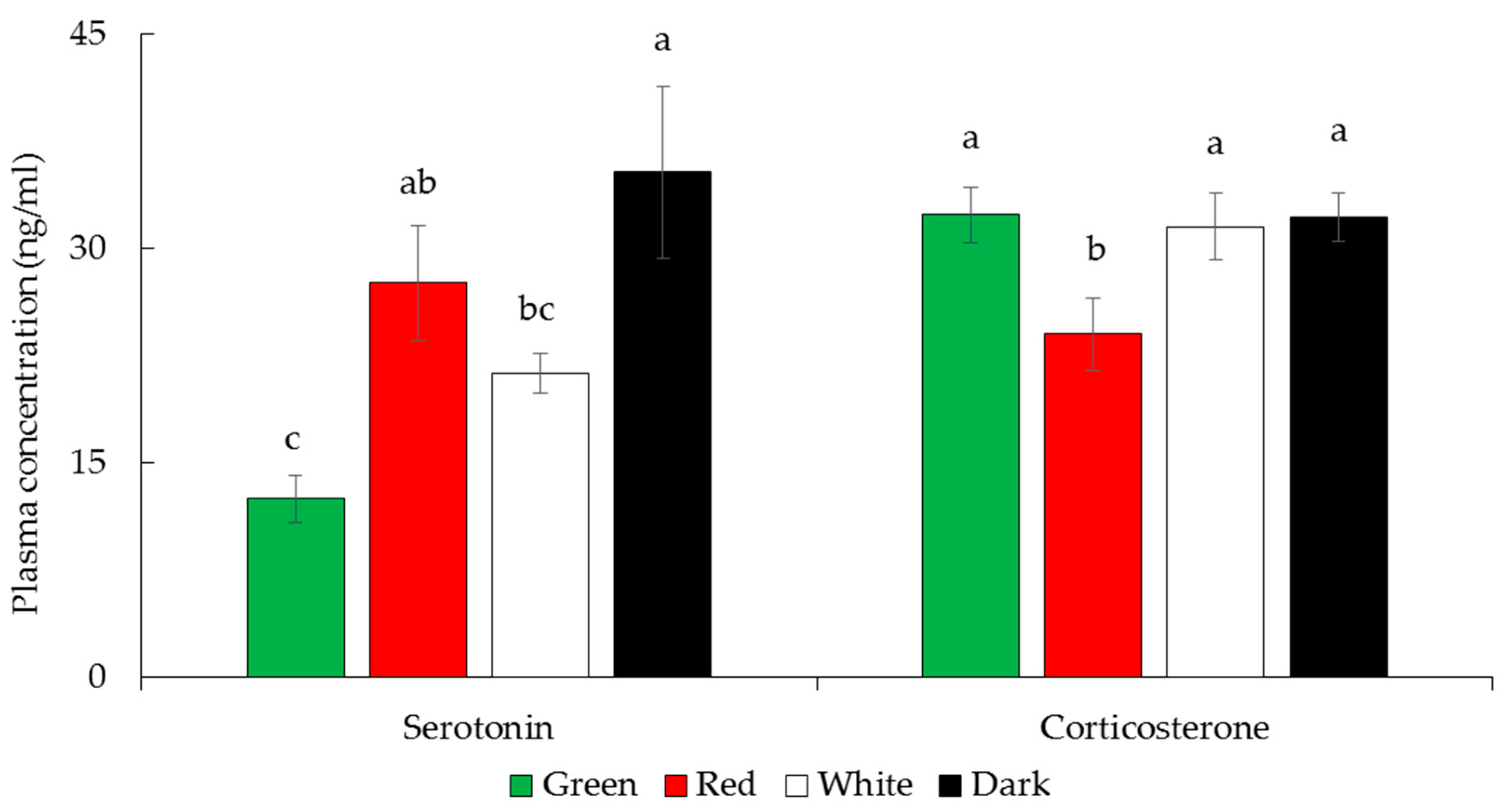 Animals 15 02347 g003