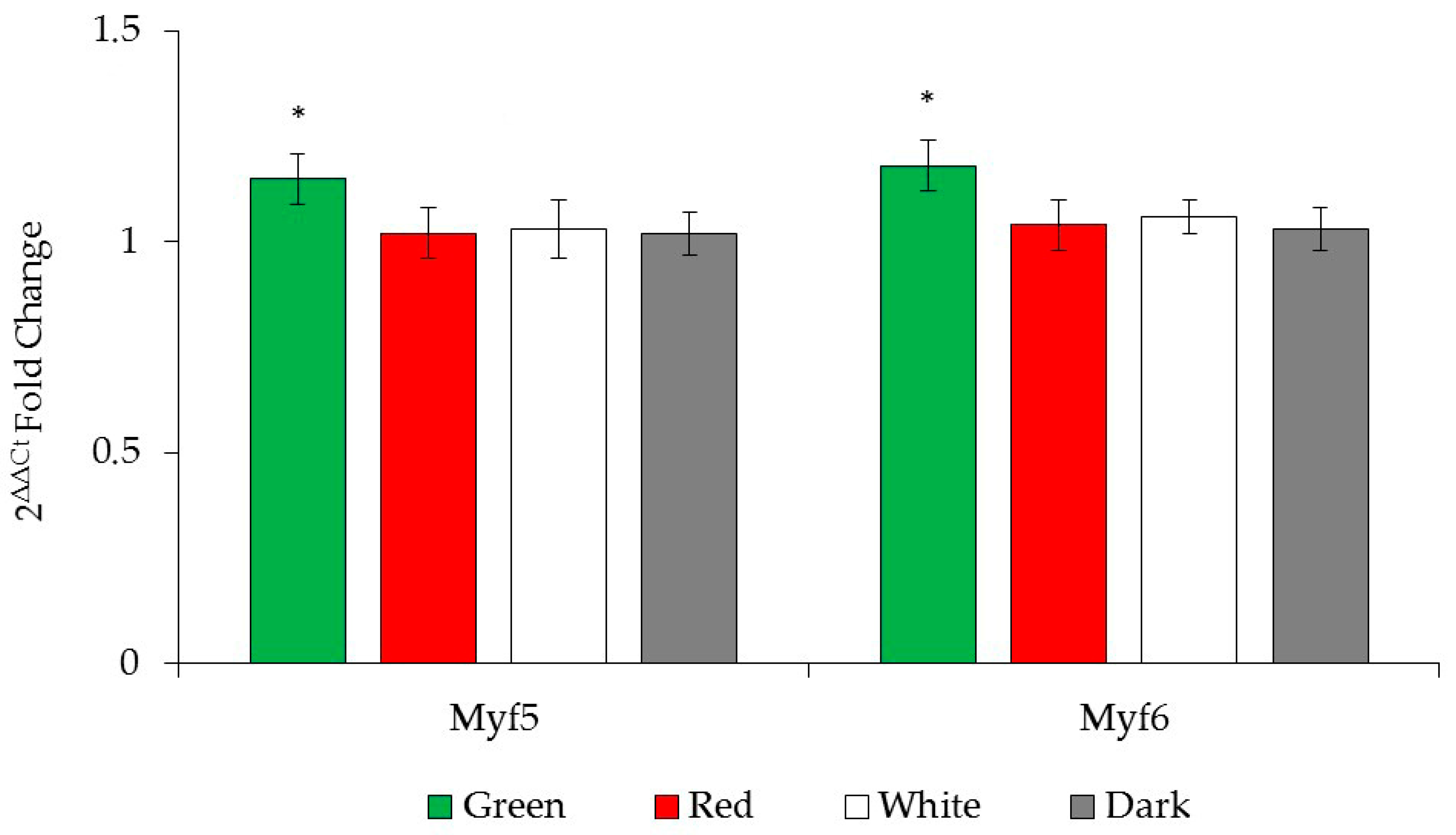 Animals 15 02347 g004
