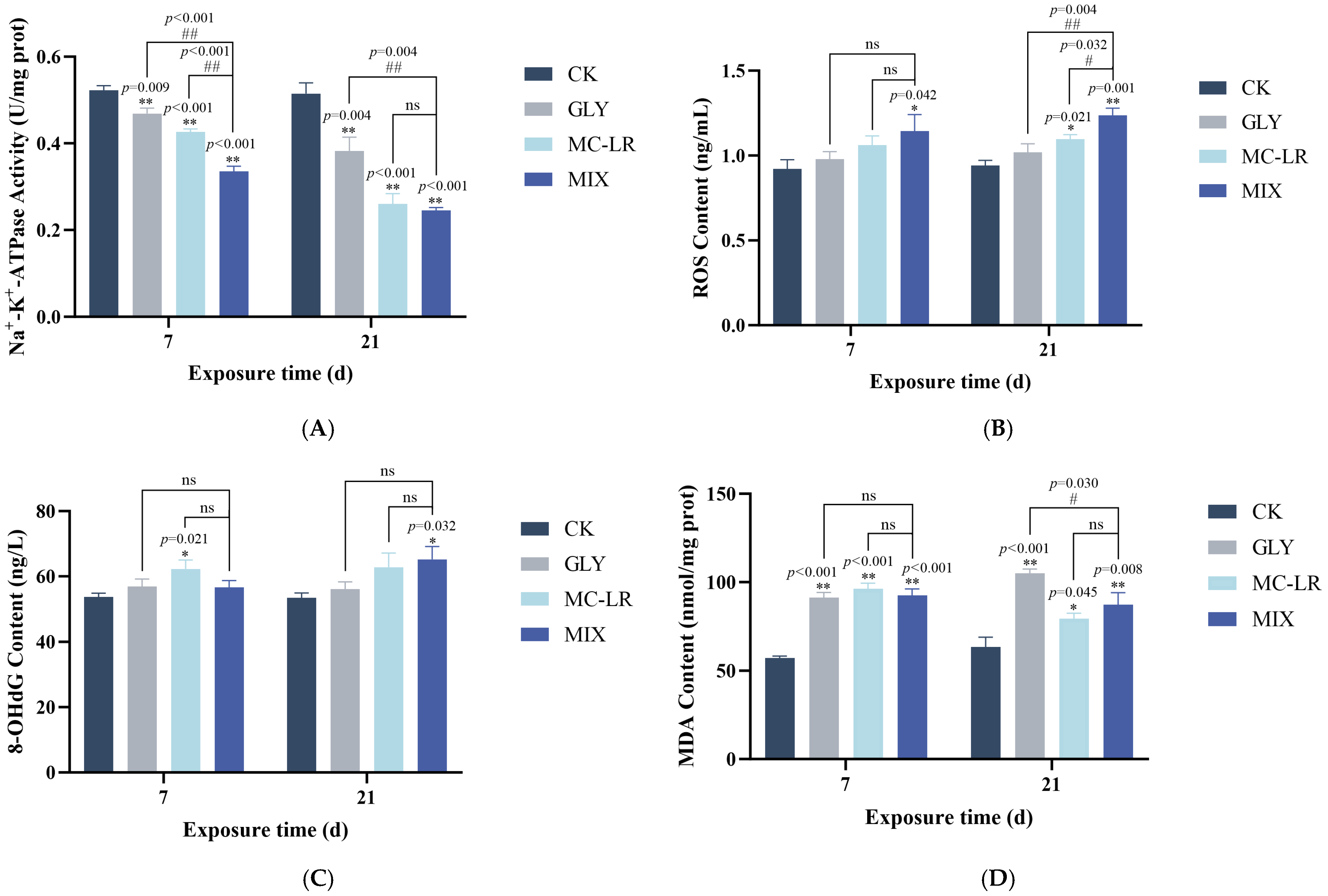 Animals 15 02355 g003 Animals 15 02355 g003