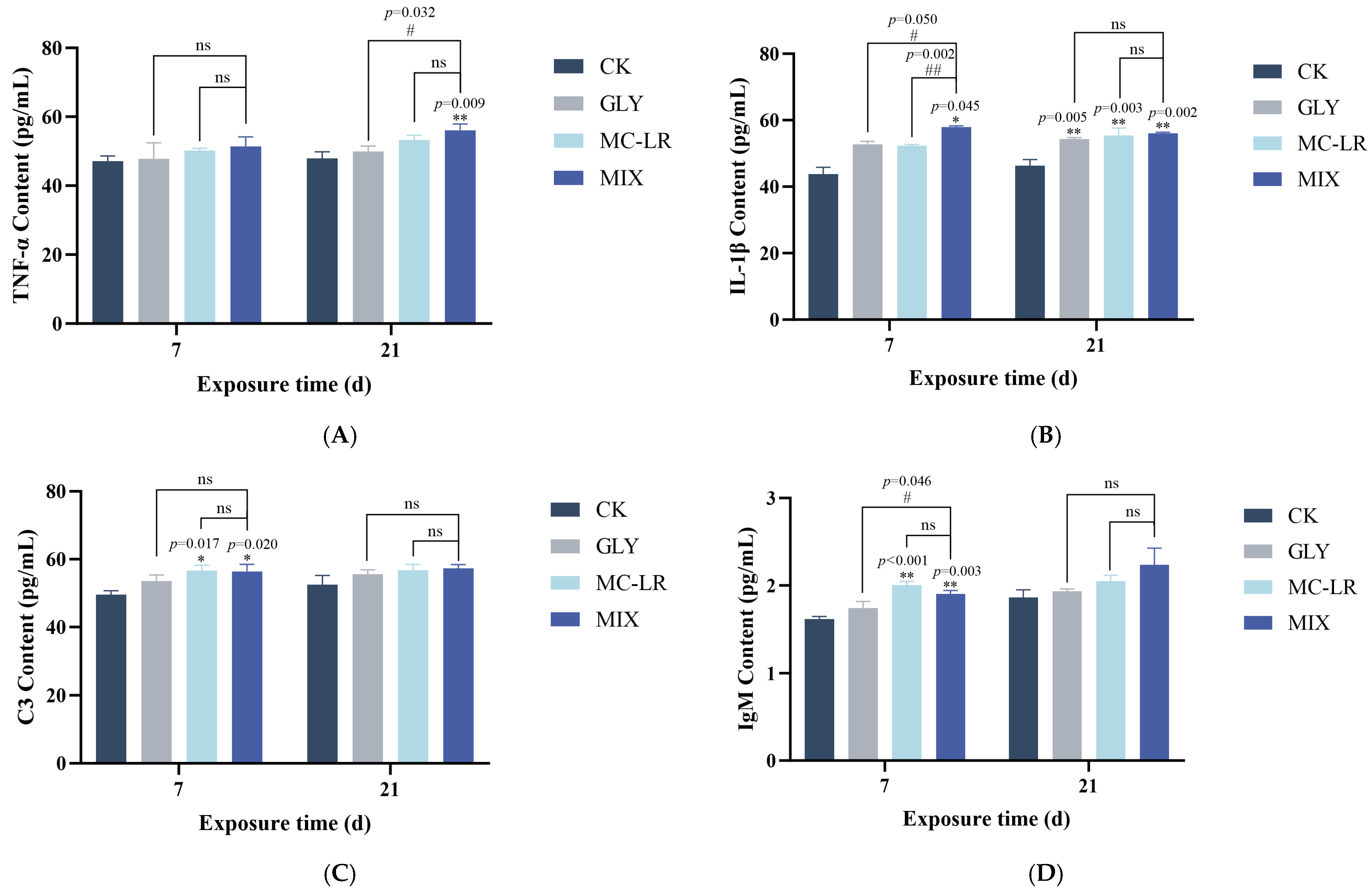 Animals 15 02355 g004 Animals 15 02355 g004