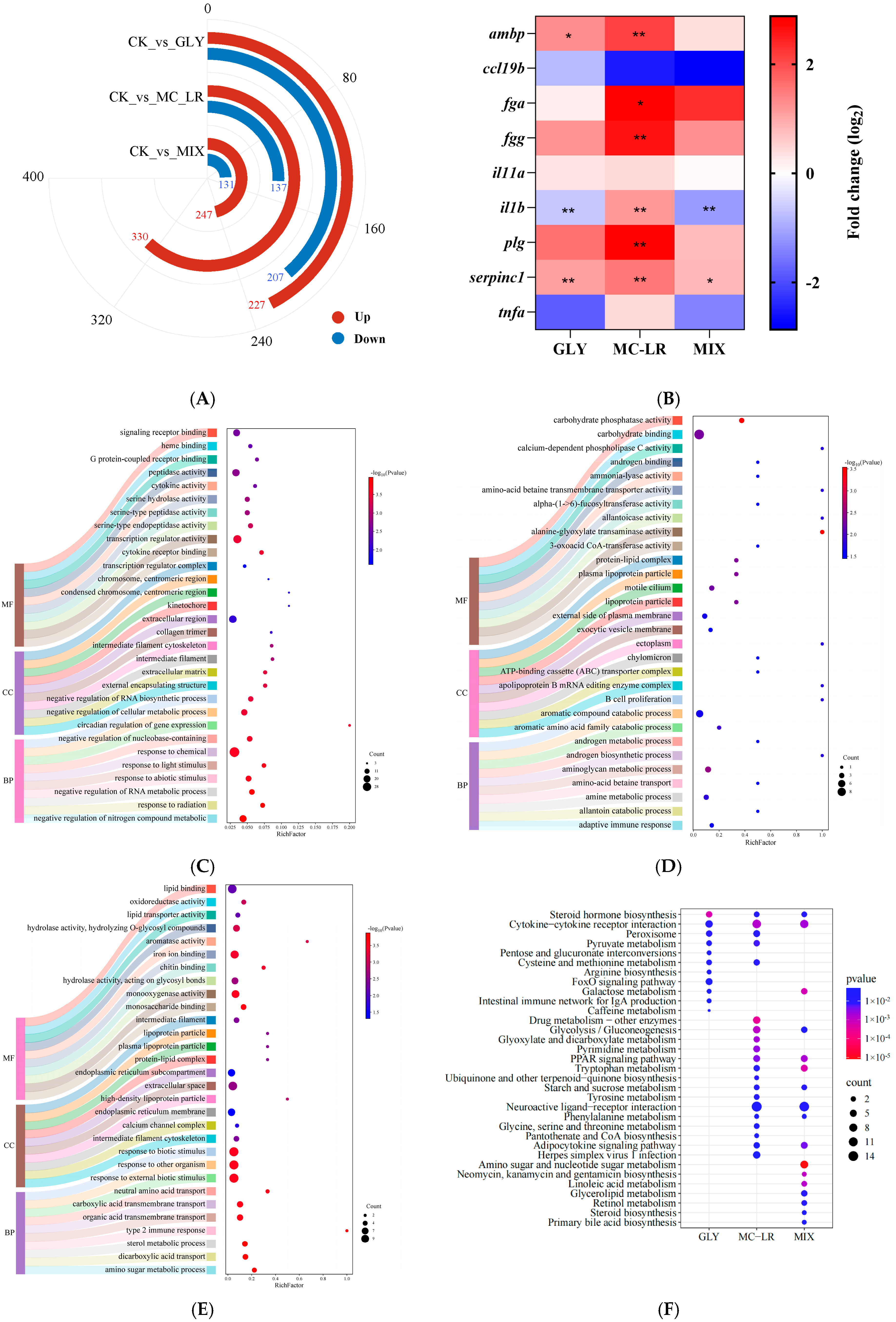 Animals 15 02355 g005a Animals 15 02355 g005a