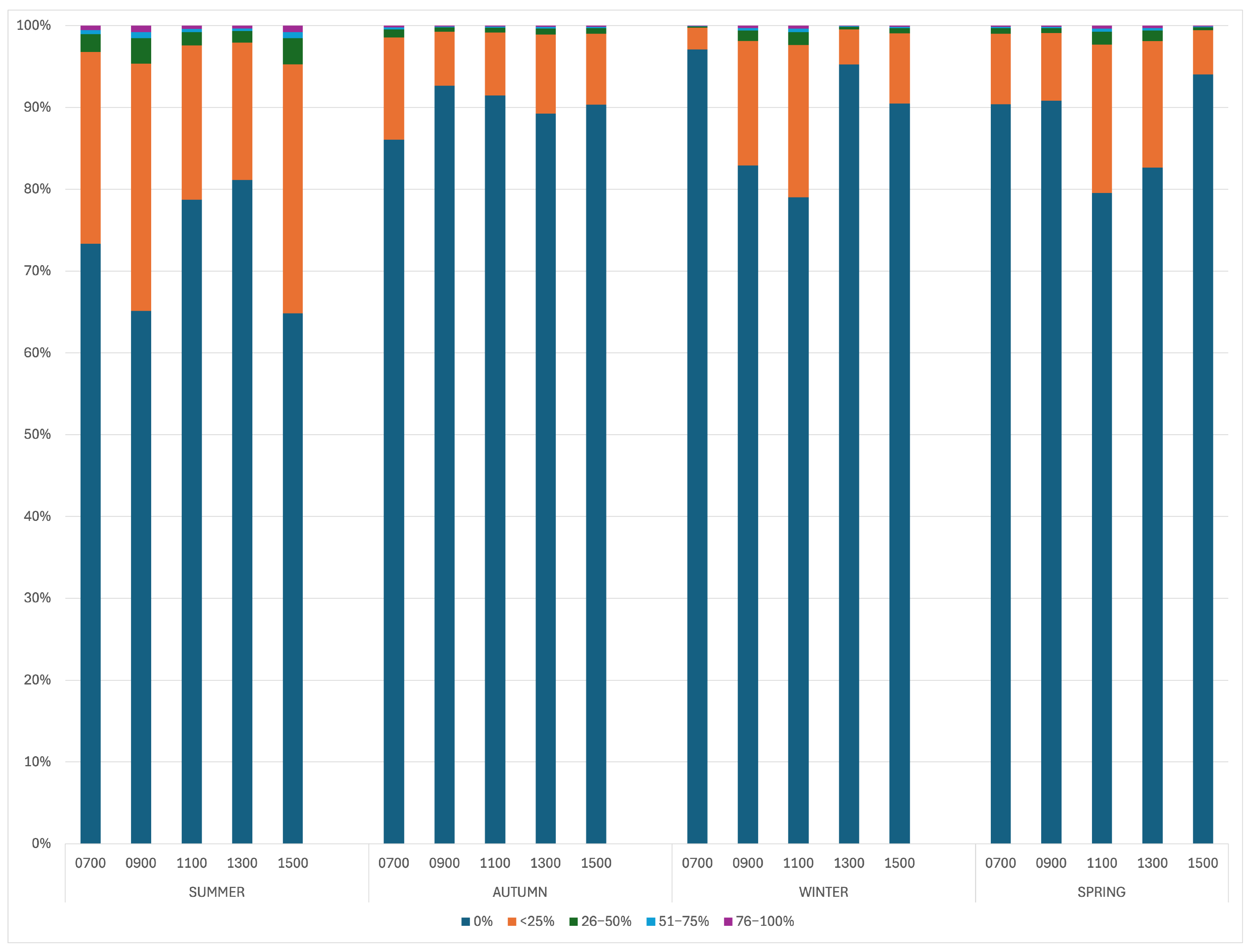 Animals 15 02357 g004 Animals 15 02357 g004