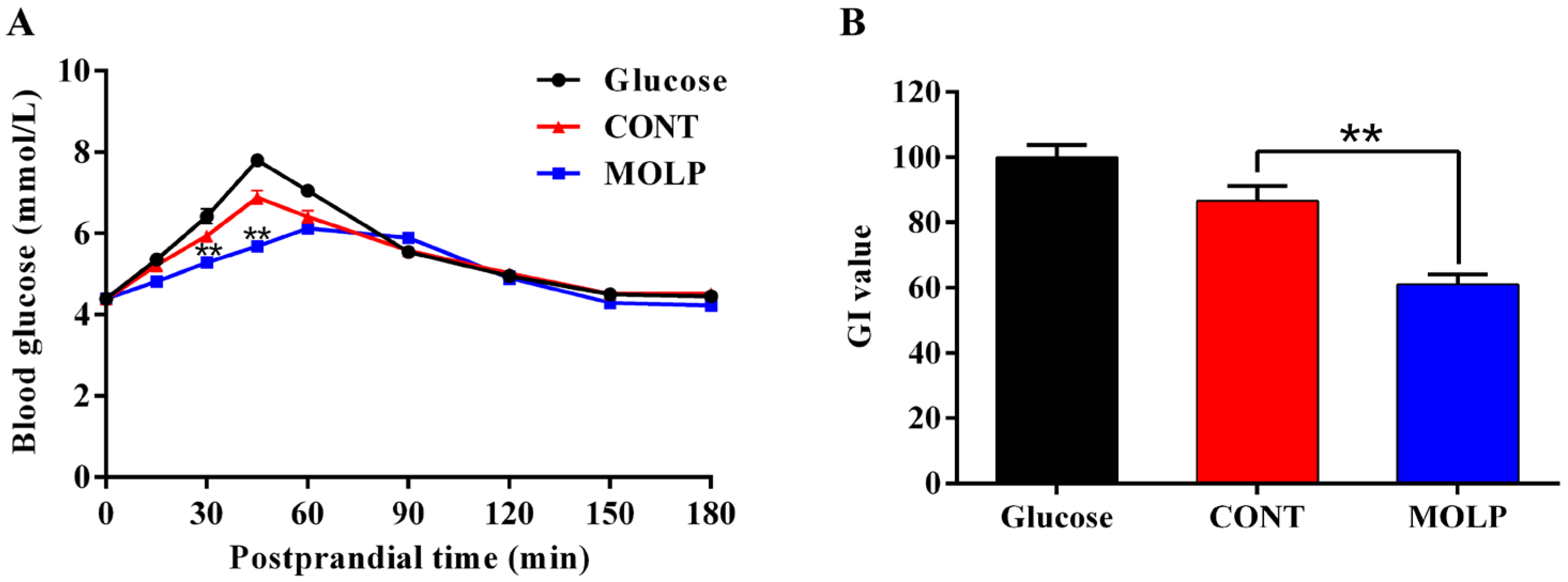 Animals 15 02361 g003 Animals 15 02361 g003