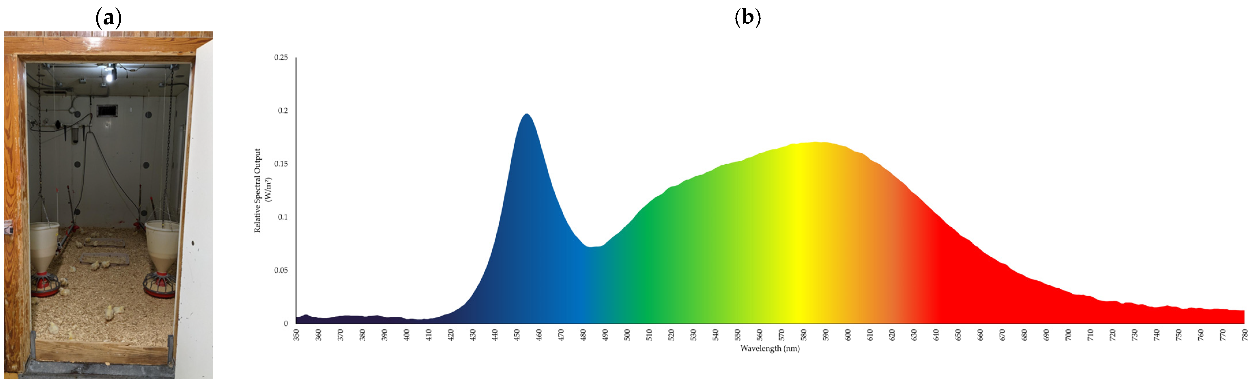 チェリー Full article: Determination of Bioactive Components in