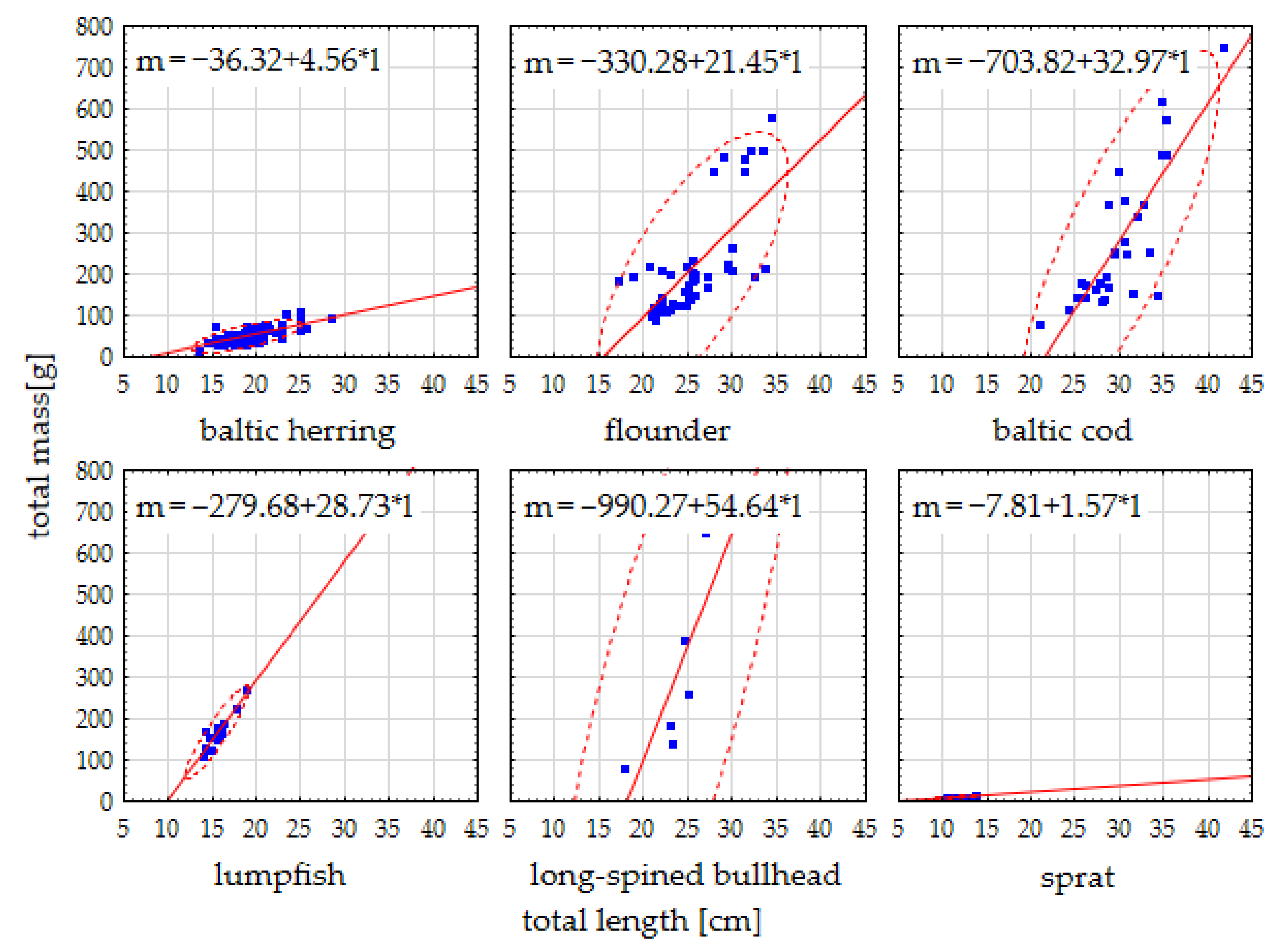Animals 15 02381 g002 Animals 15 02381 g002