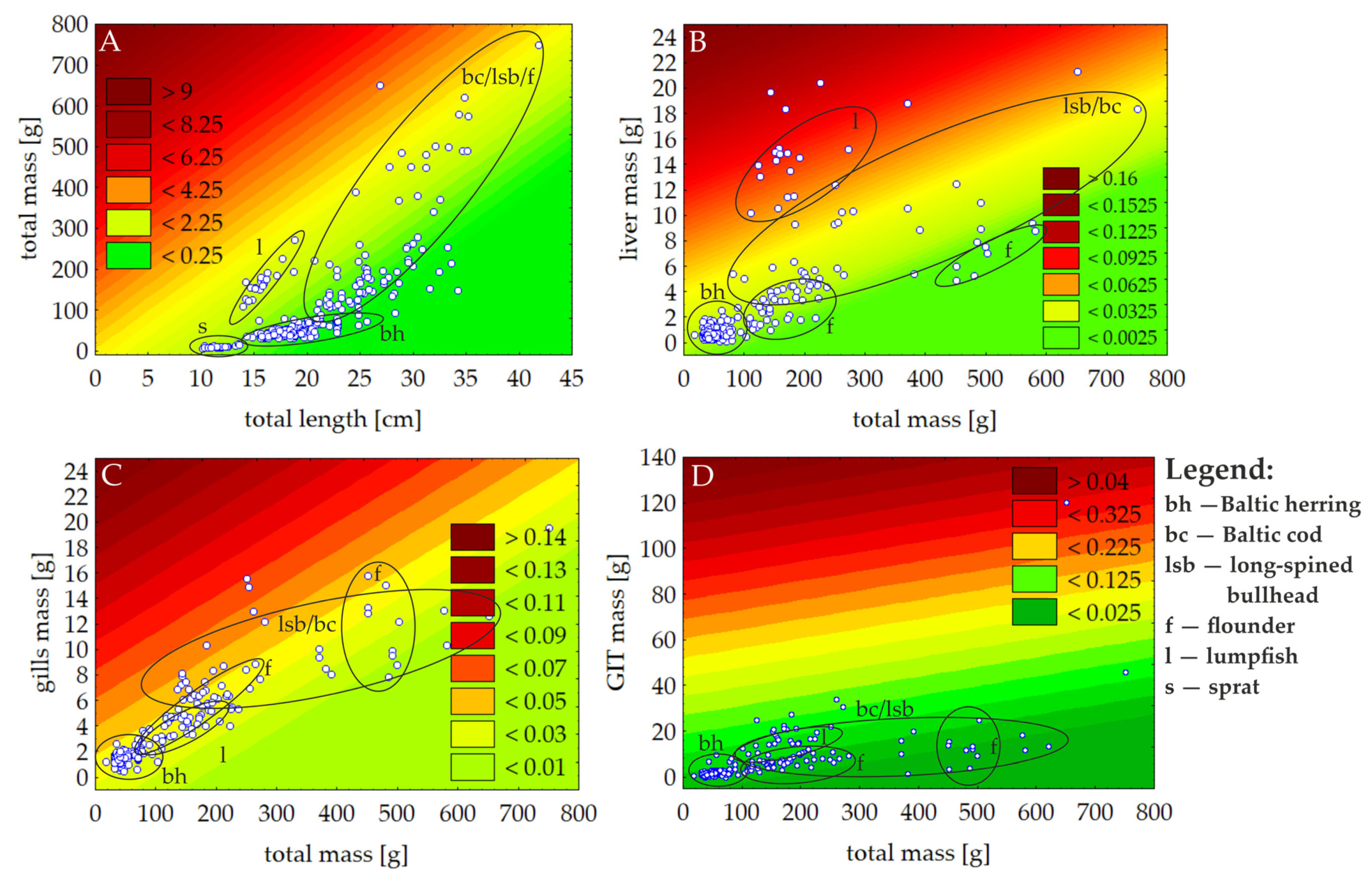 Animals 15 02381 g004 Animals 15 02381 g004