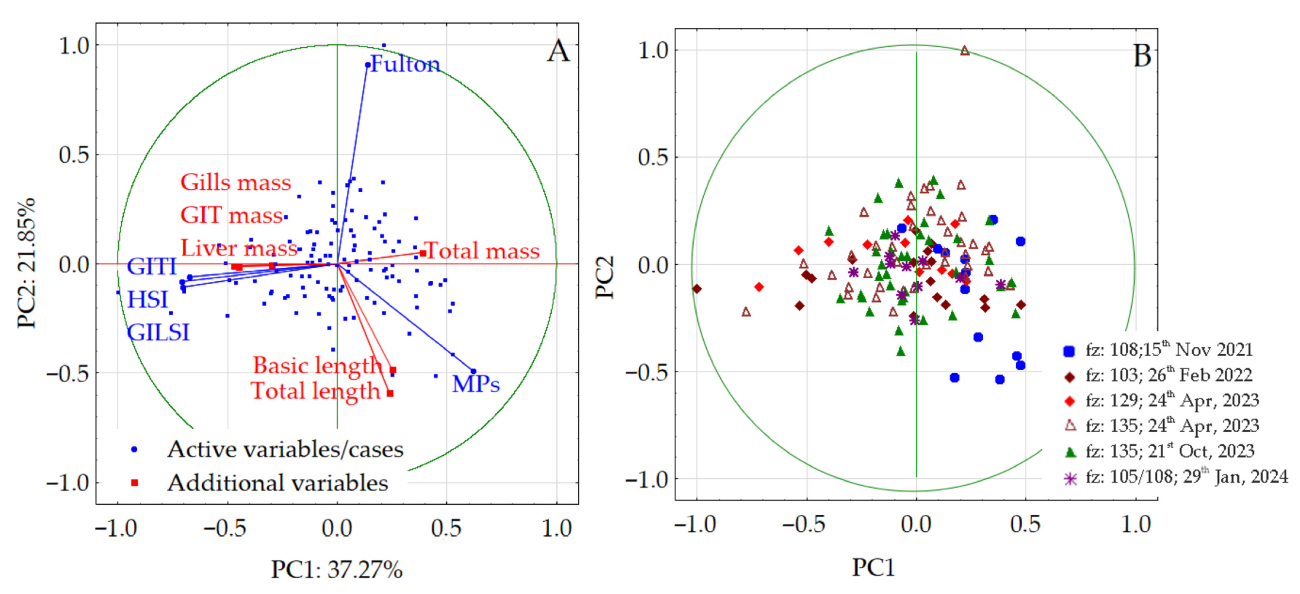Animals 15 02381 g005 Animals 15 02381 g005