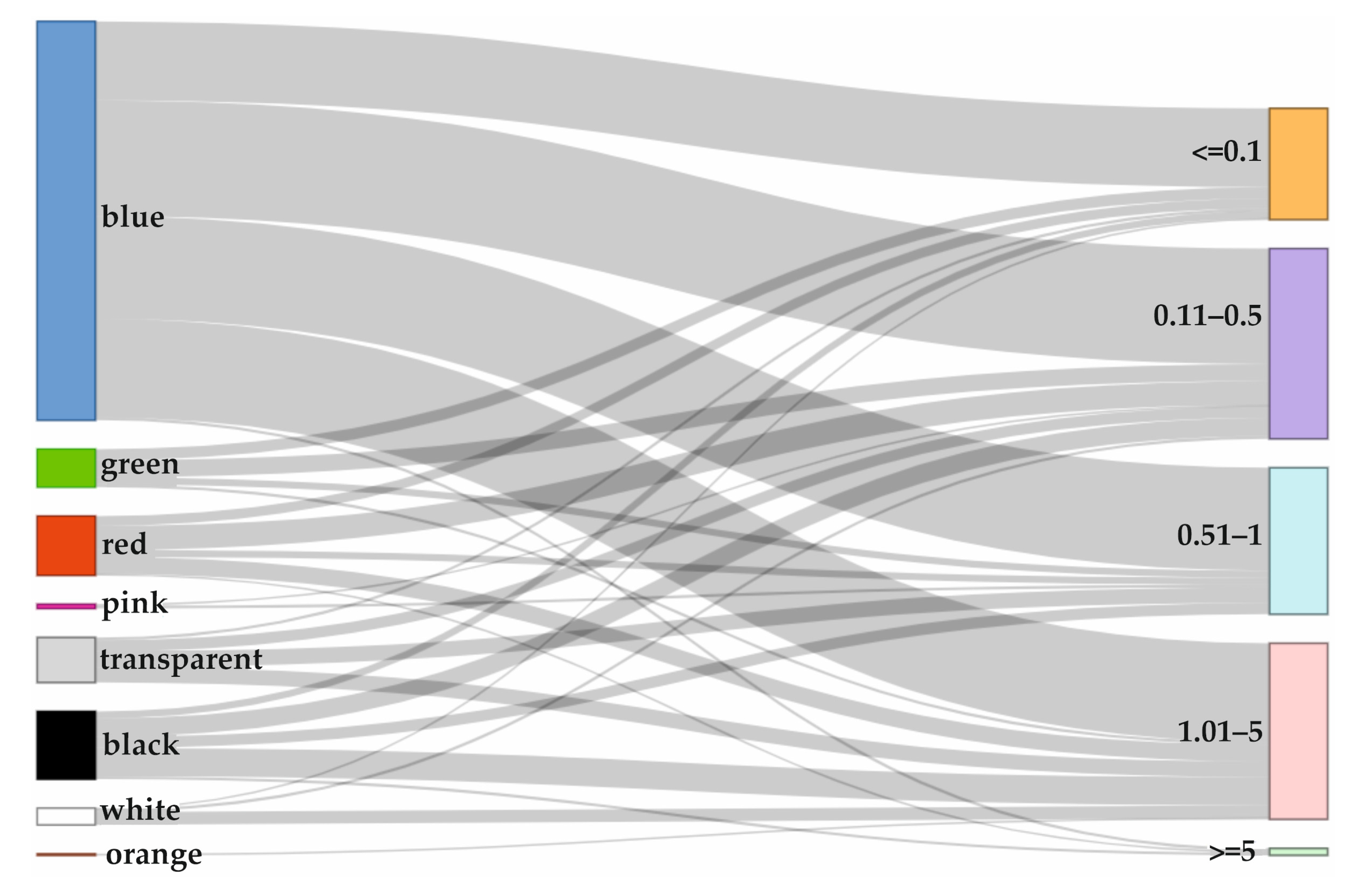 Animals 15 02381 g006 Animals 15 02381 g006