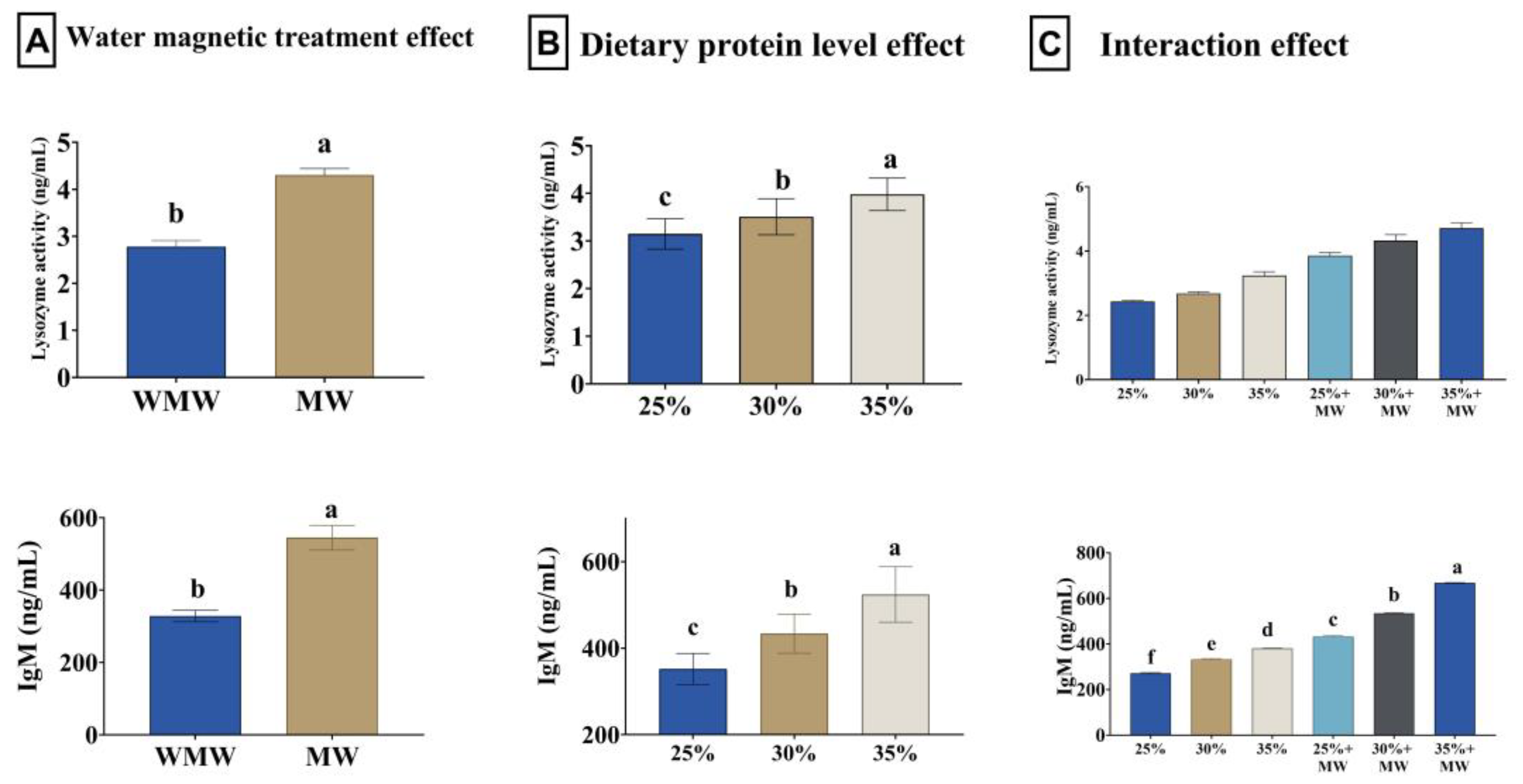 Animals 15 02388 g002