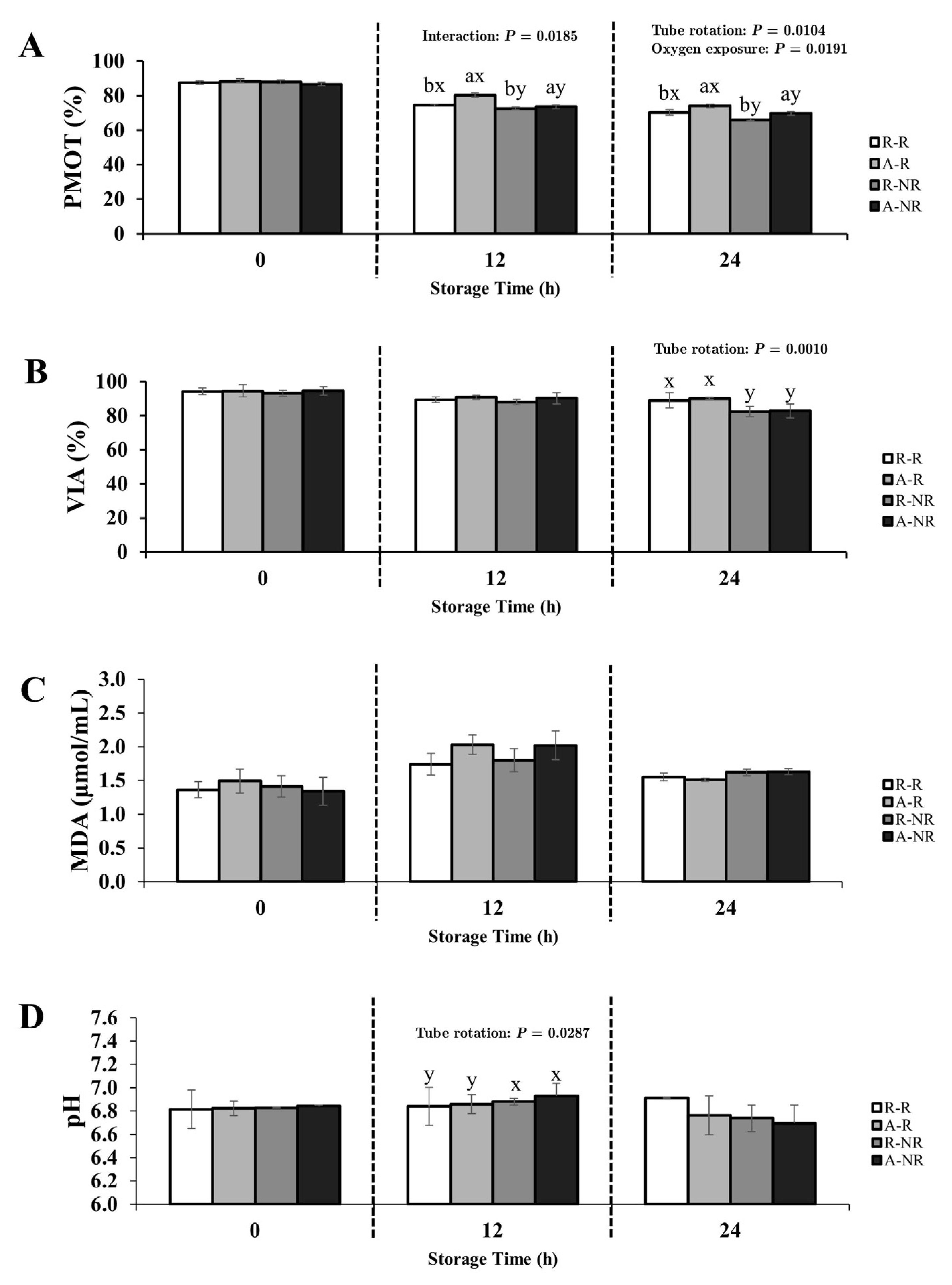 Animals 15 02391 g002