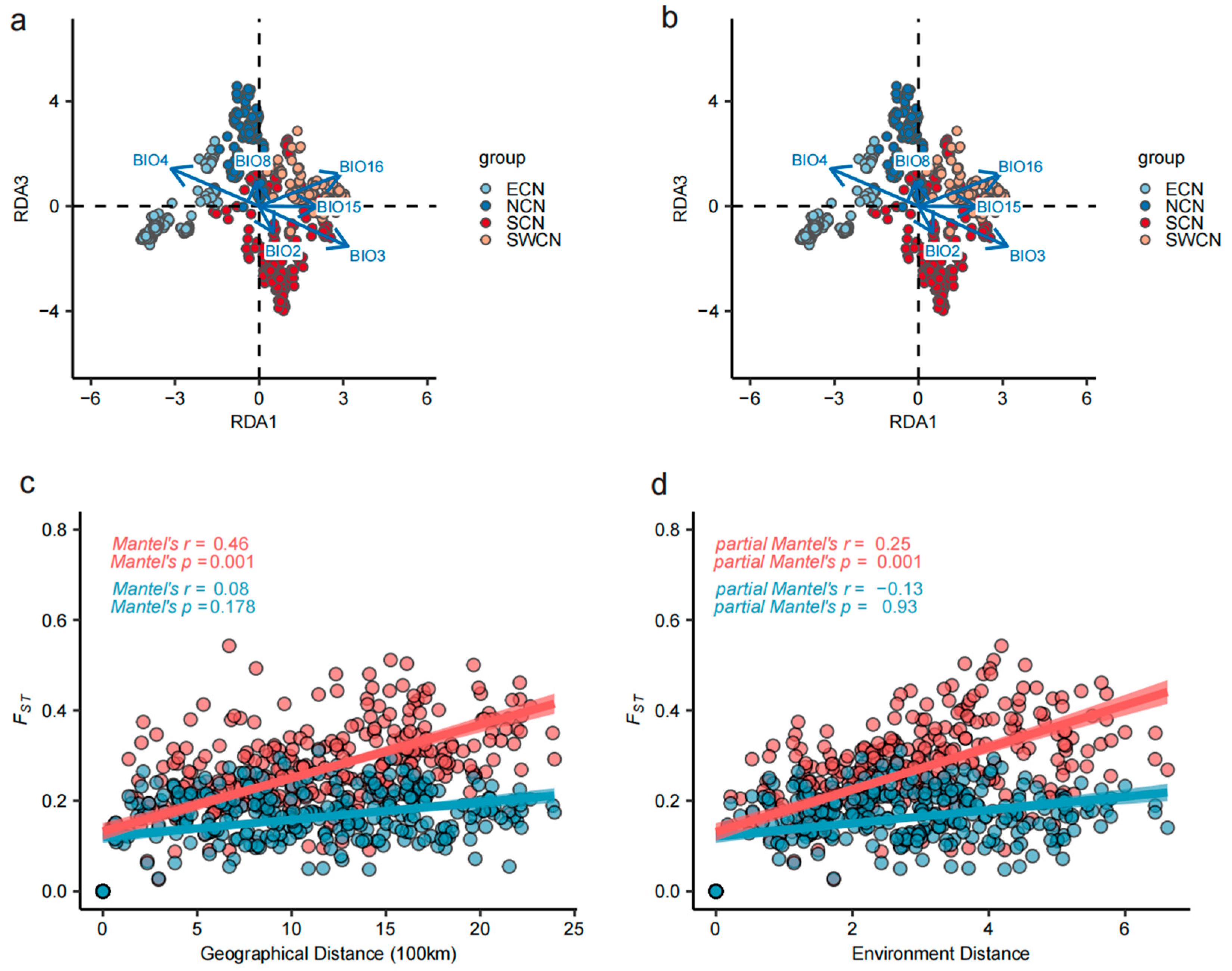 Animals 15 02412 g003