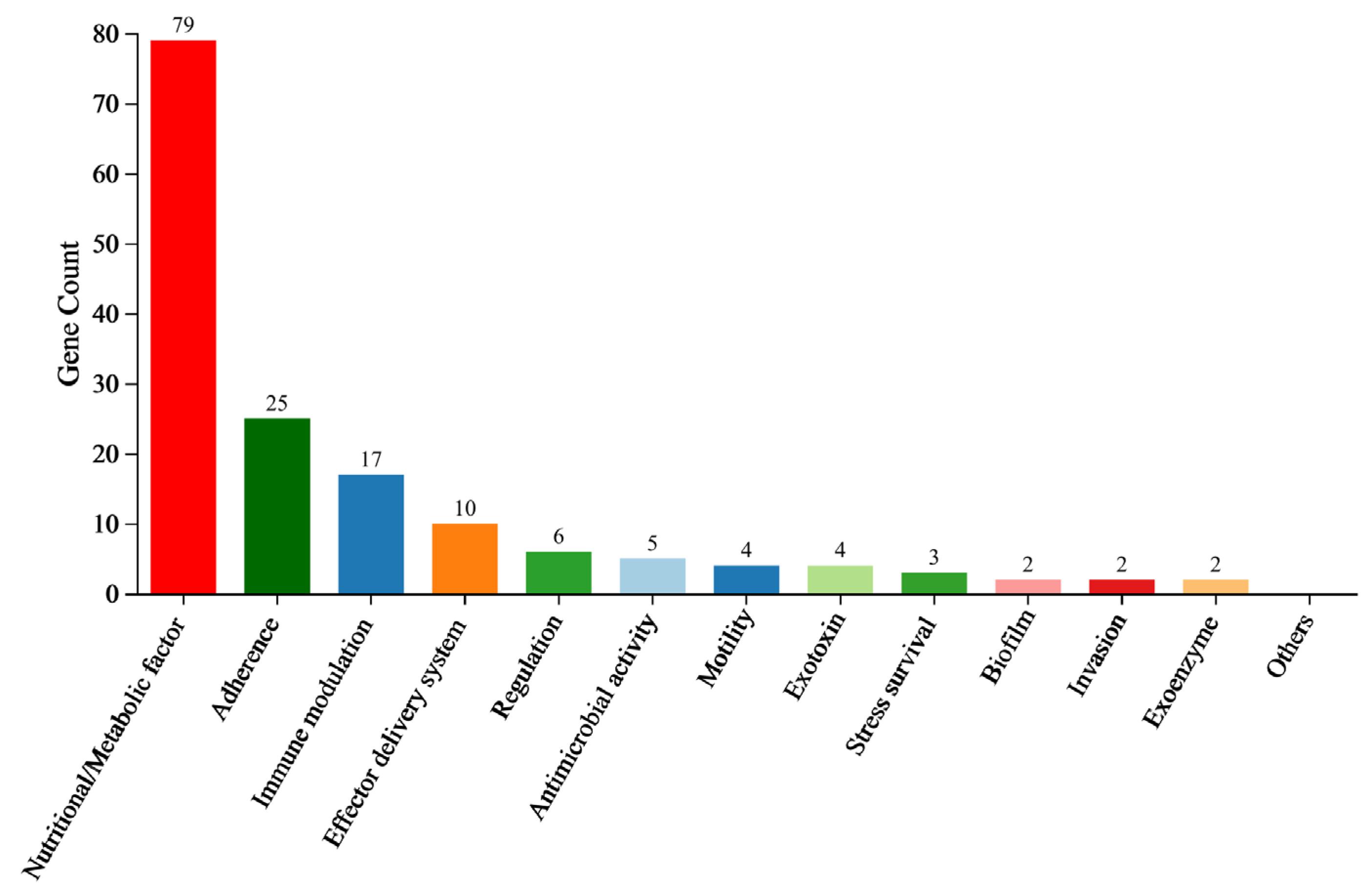 Animals 15 02415 g006