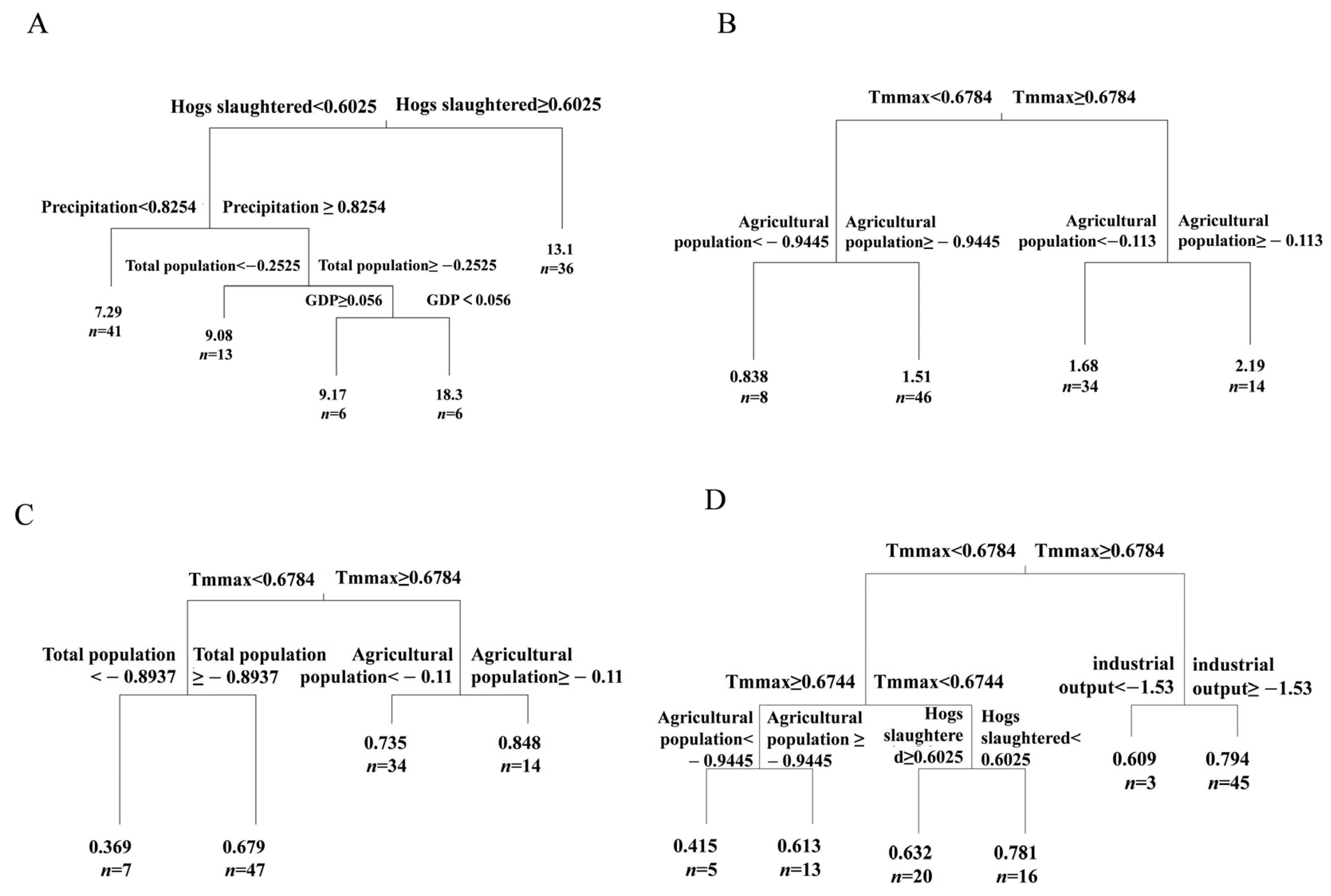 Animals 15 02416 g006