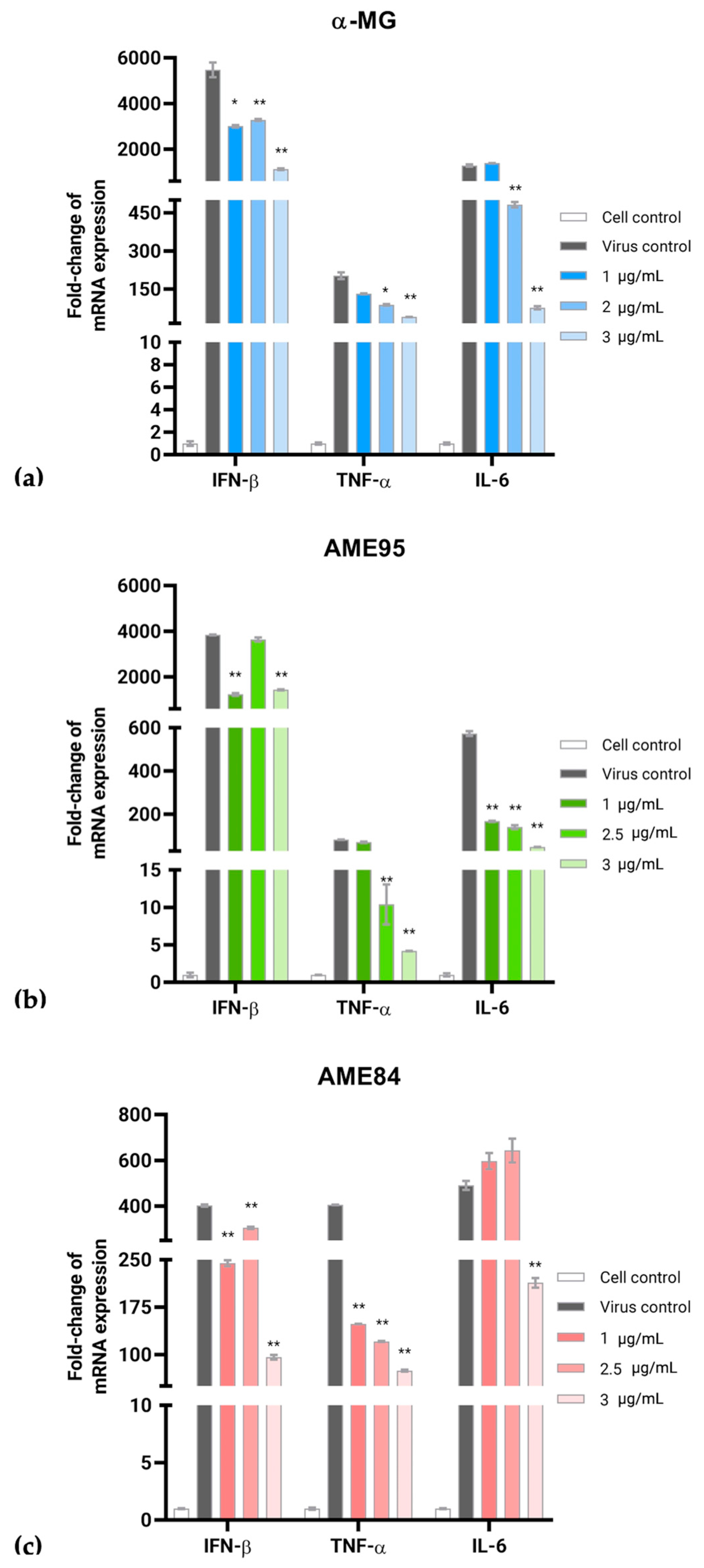 Animals 15 02417 g004 Animals 15 02417 g004