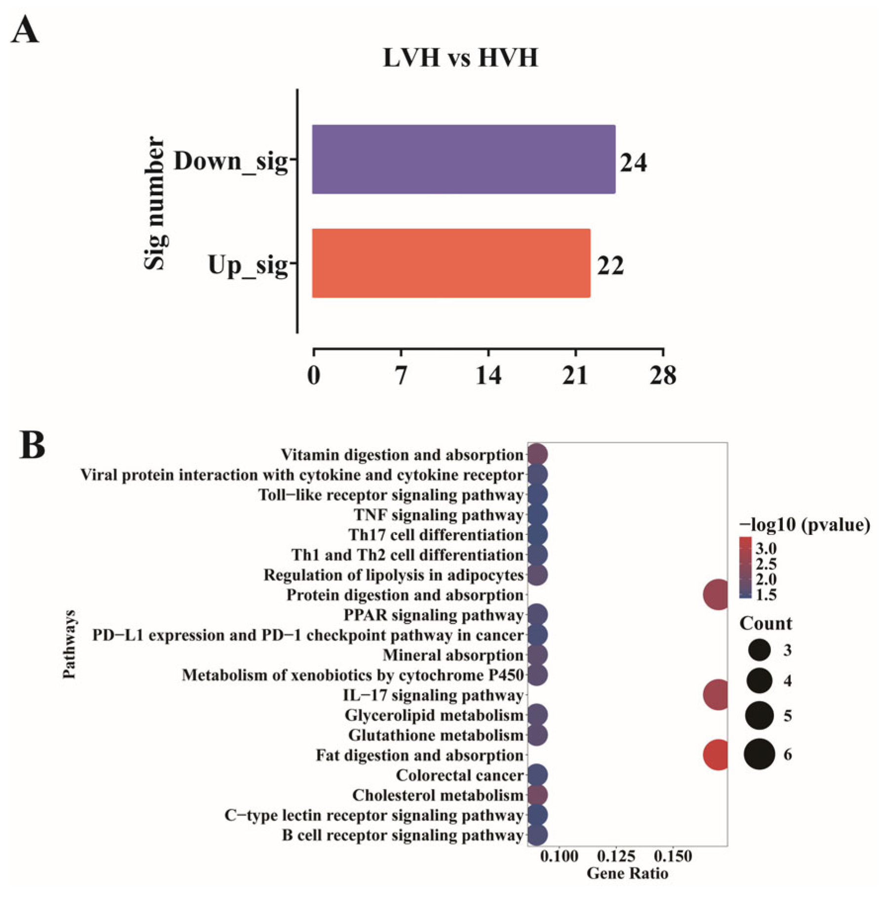 Animals 15 02419 g005