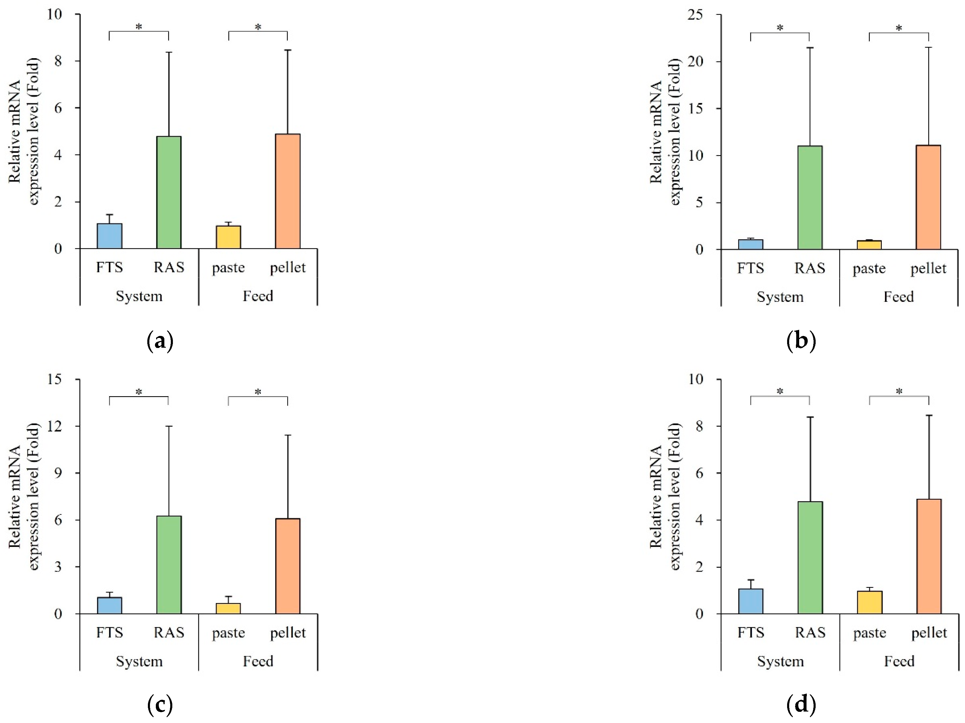 Animals 15 02420 g004a