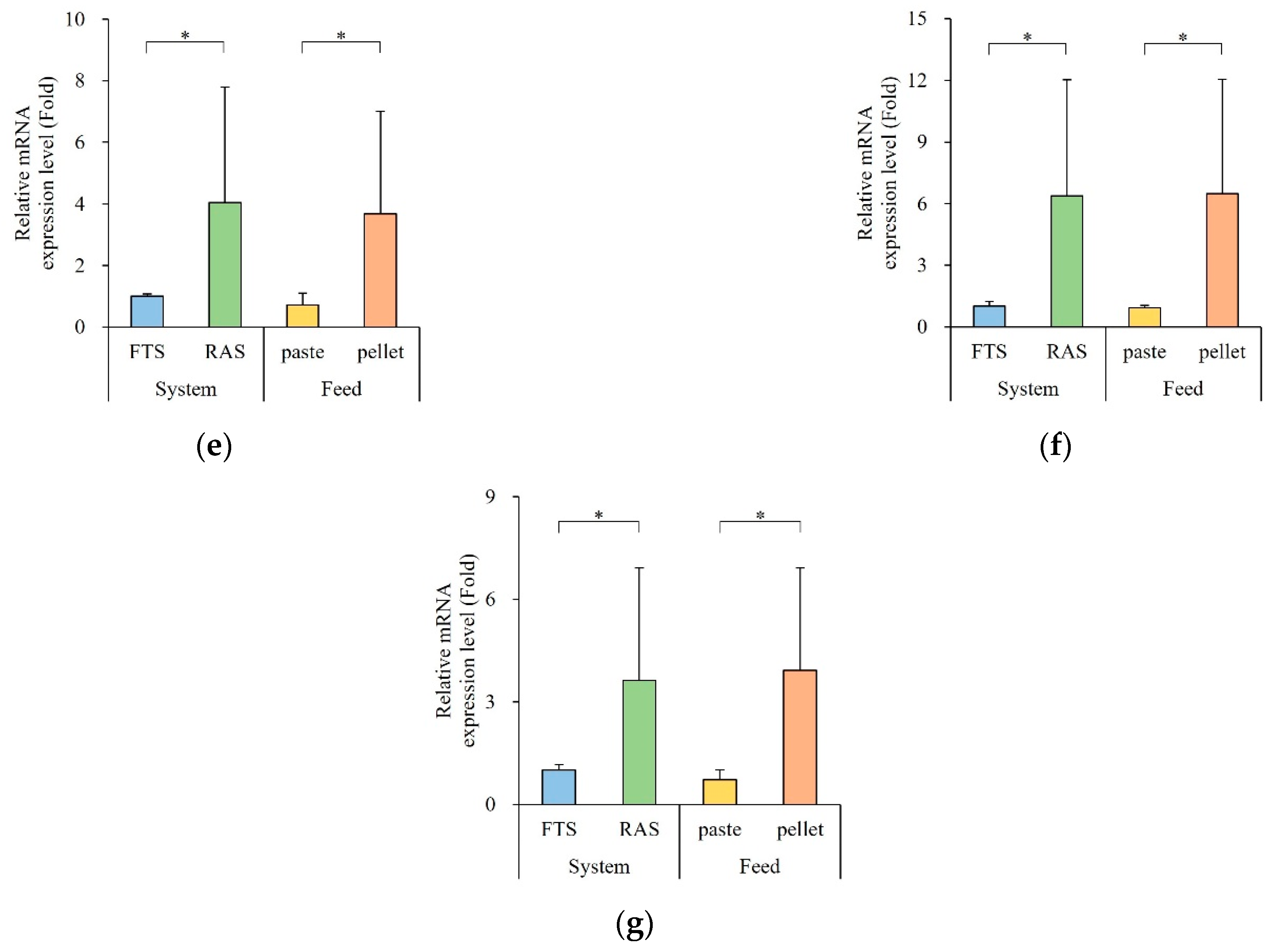 Animals 15 02420 g004b
