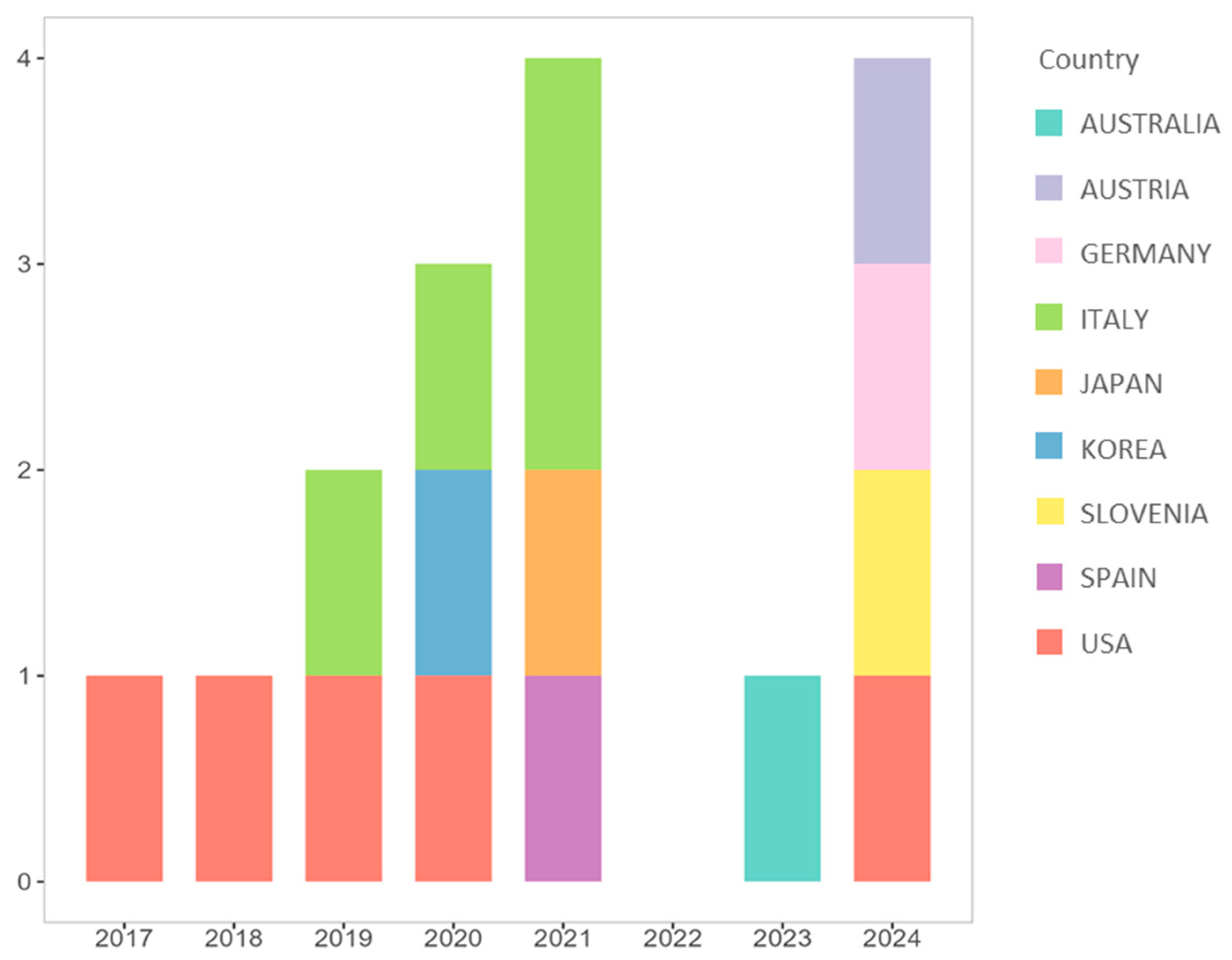 Animals 15 02421 g002 Animals 15 02421 g002