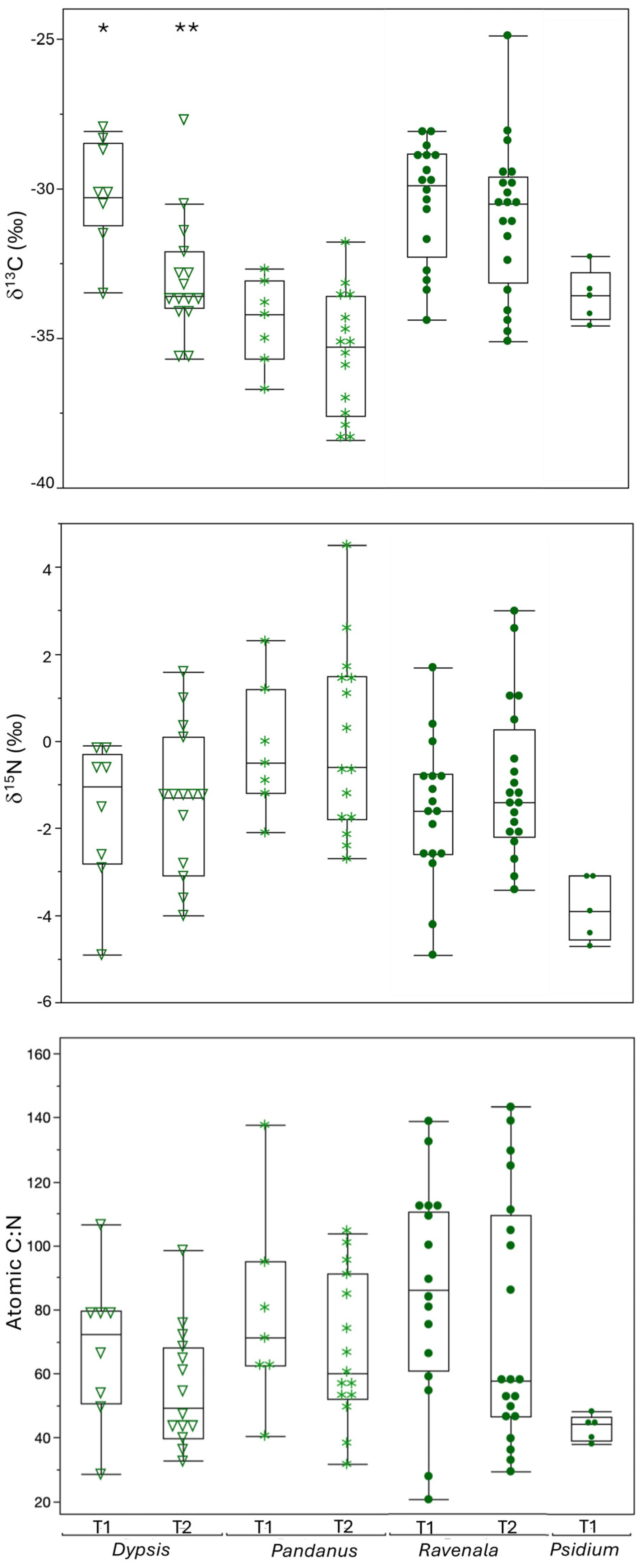 Animals 15 02423 g002 Animals 15 02423 g002