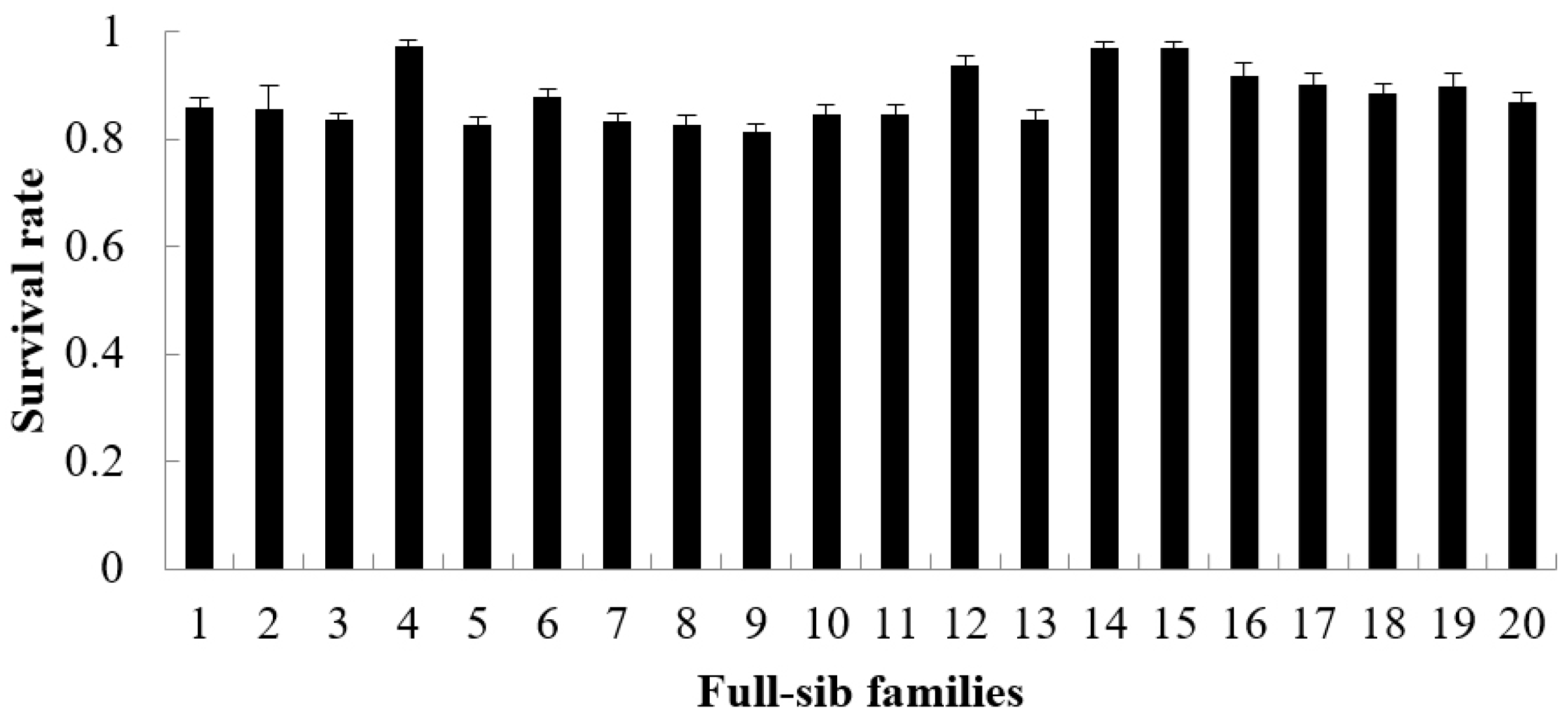 Animals 15 02424 g002 Animals 15 02424 g002