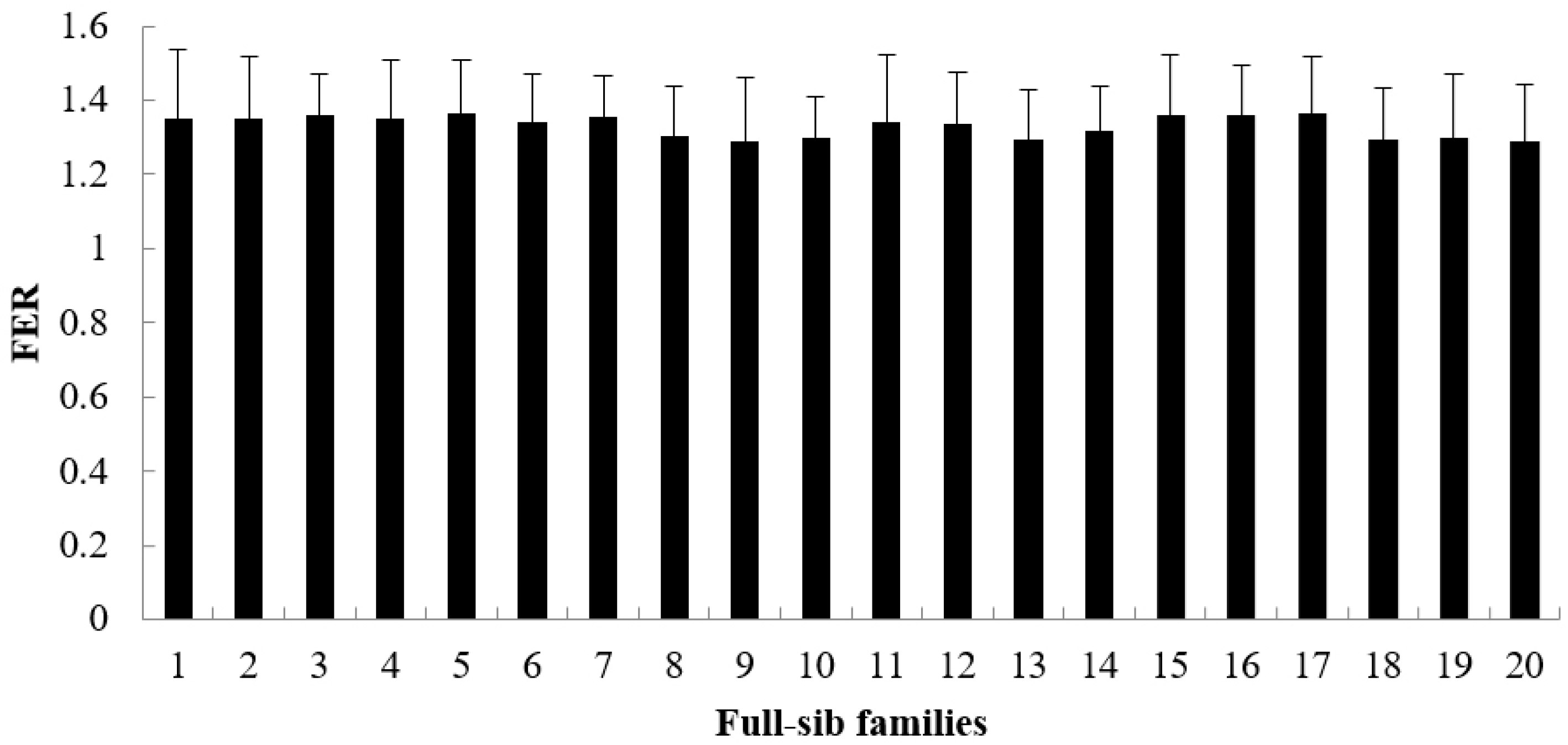 Animals 15 02424 g003 Animals 15 02424 g003