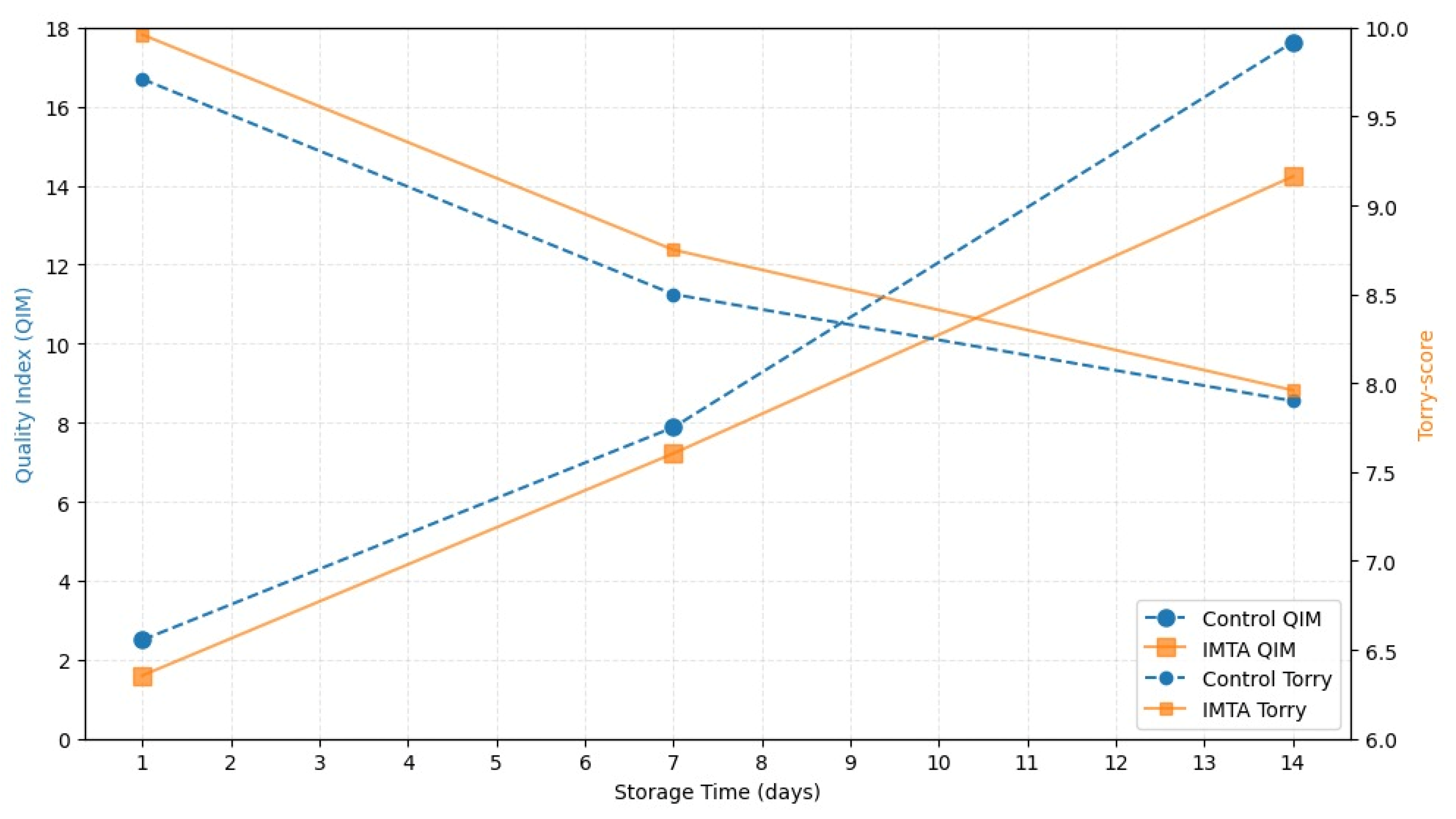 Animals 15 02425 g002