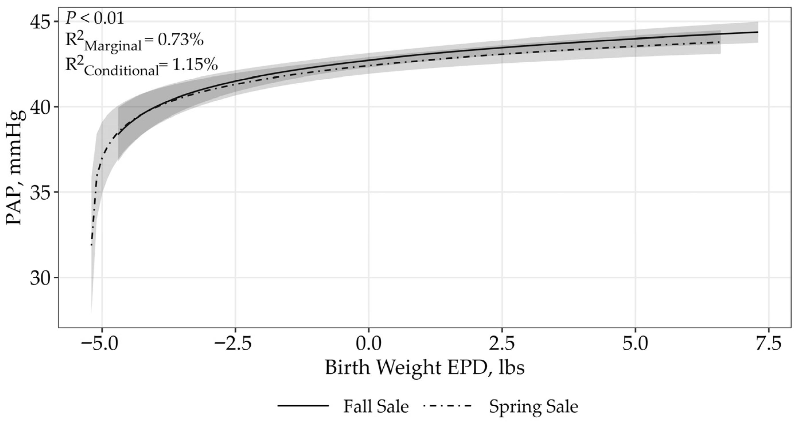 Animals 15 02430 g002 Animals 15 02430 g002