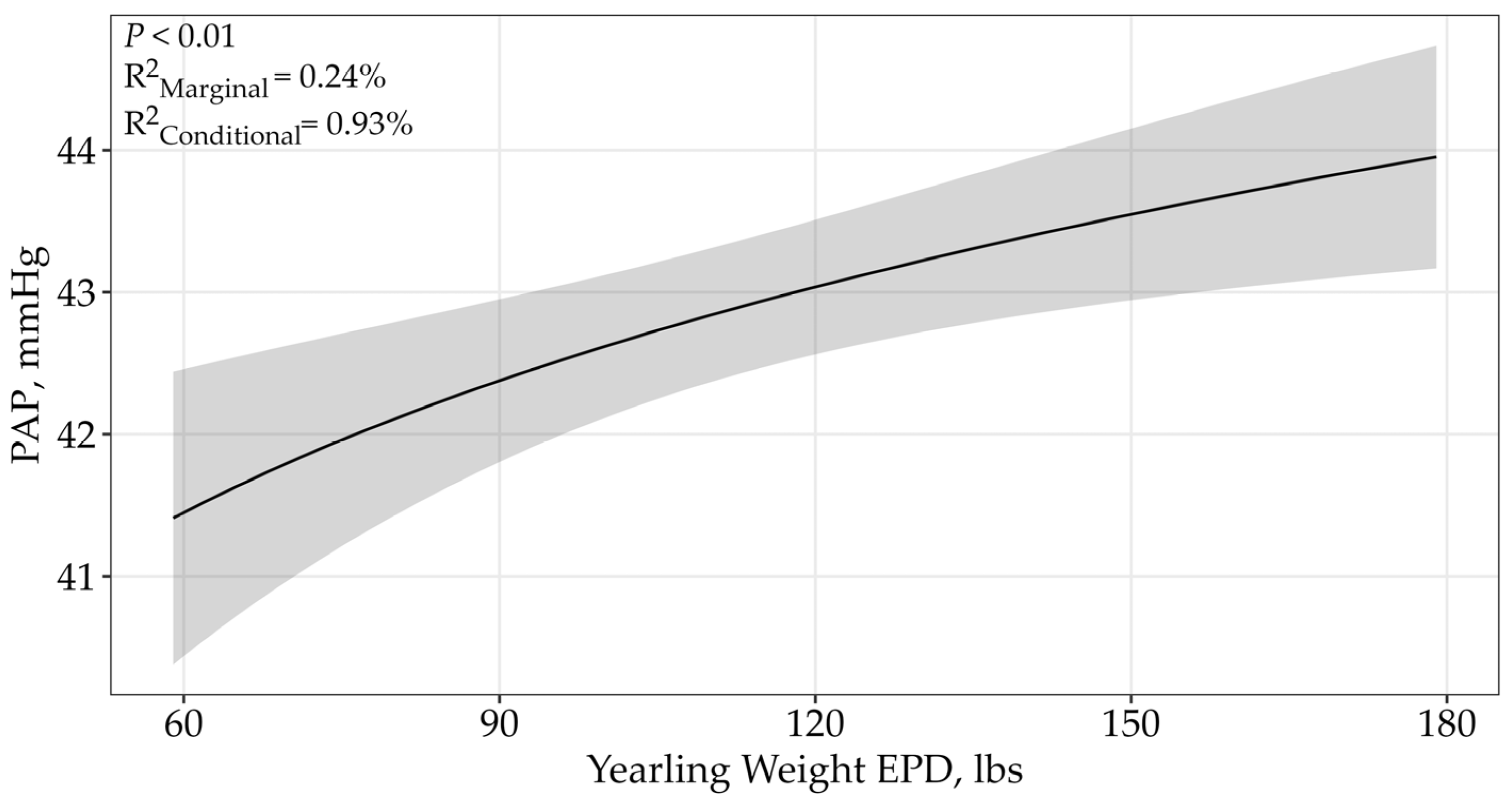 Animals 15 02430 g004 Animals 15 02430 g004
