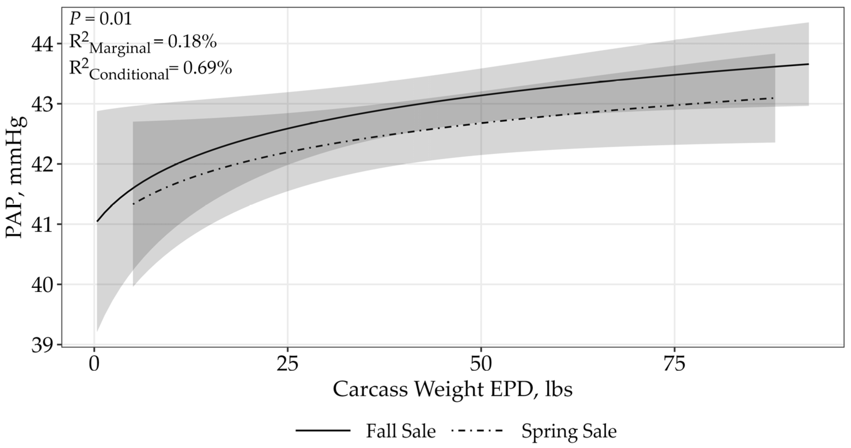 Animals 15 02430 g005 Animals 15 02430 g005